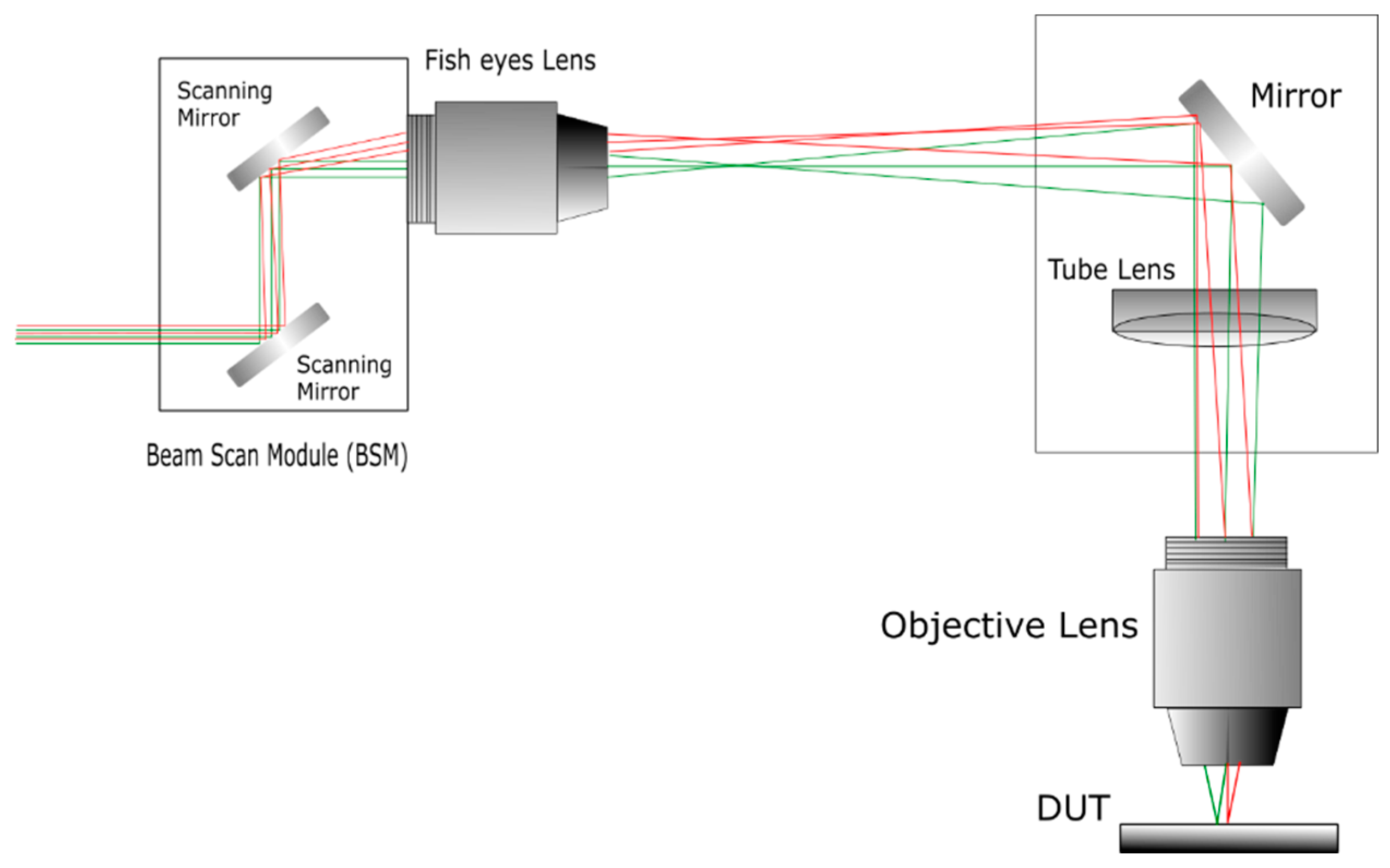 Applsci 10 03018 g002