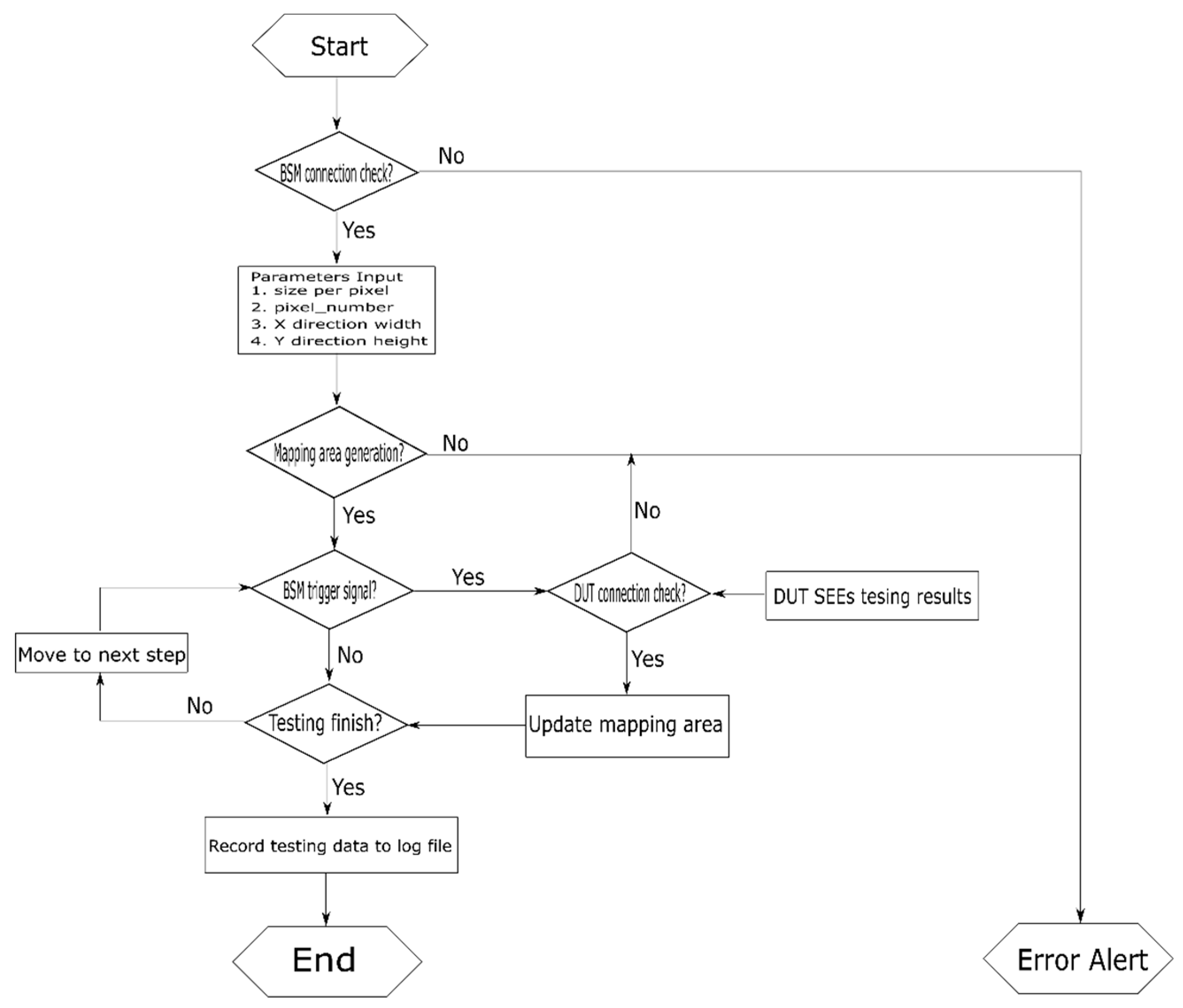 Applsci 10 03018 g011