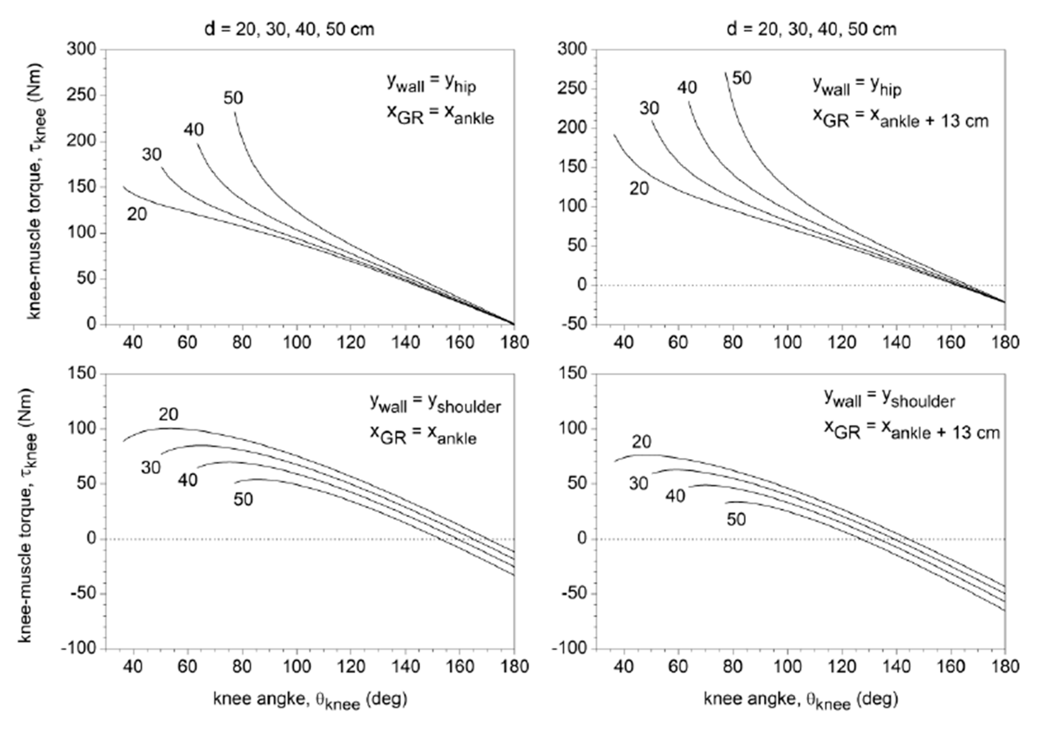Applsci 10 03019 g003