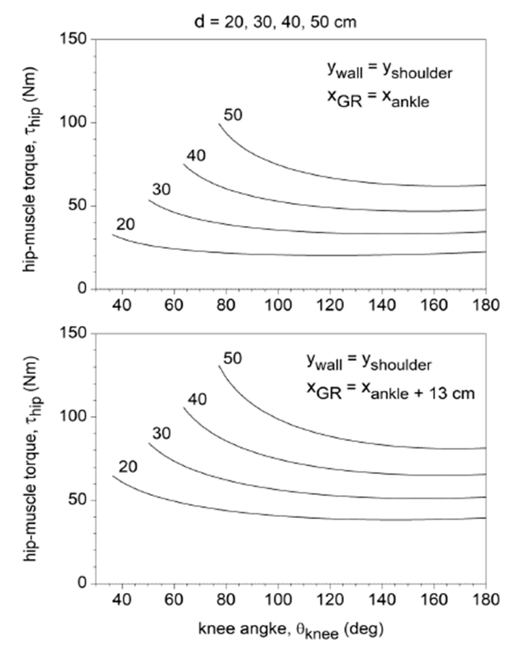 Applsci 10 03019 g004