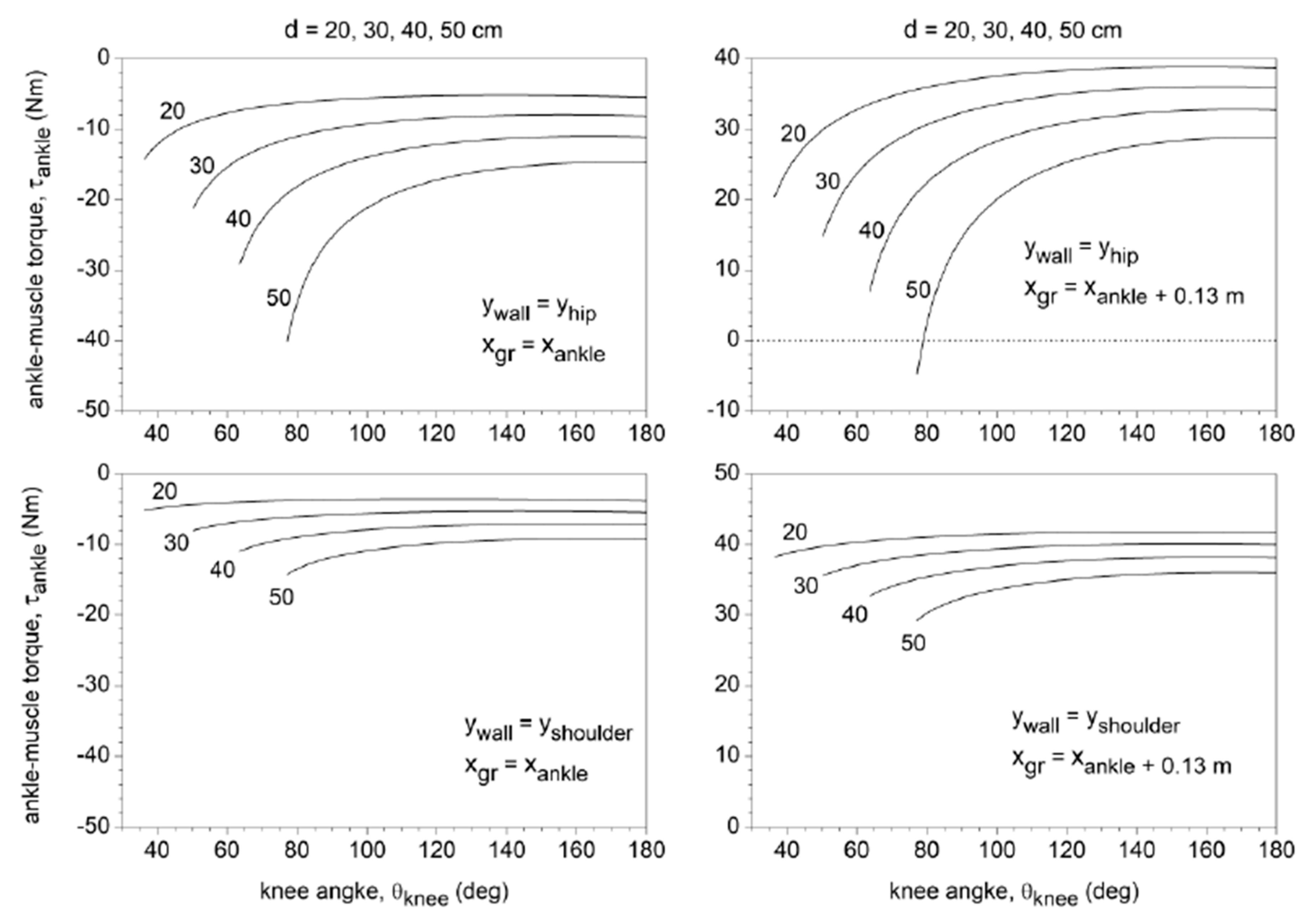 Applsci 10 03019 g005