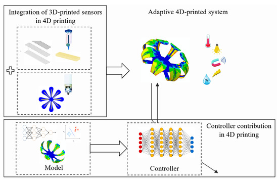 Applsci 10 03020 g003 550