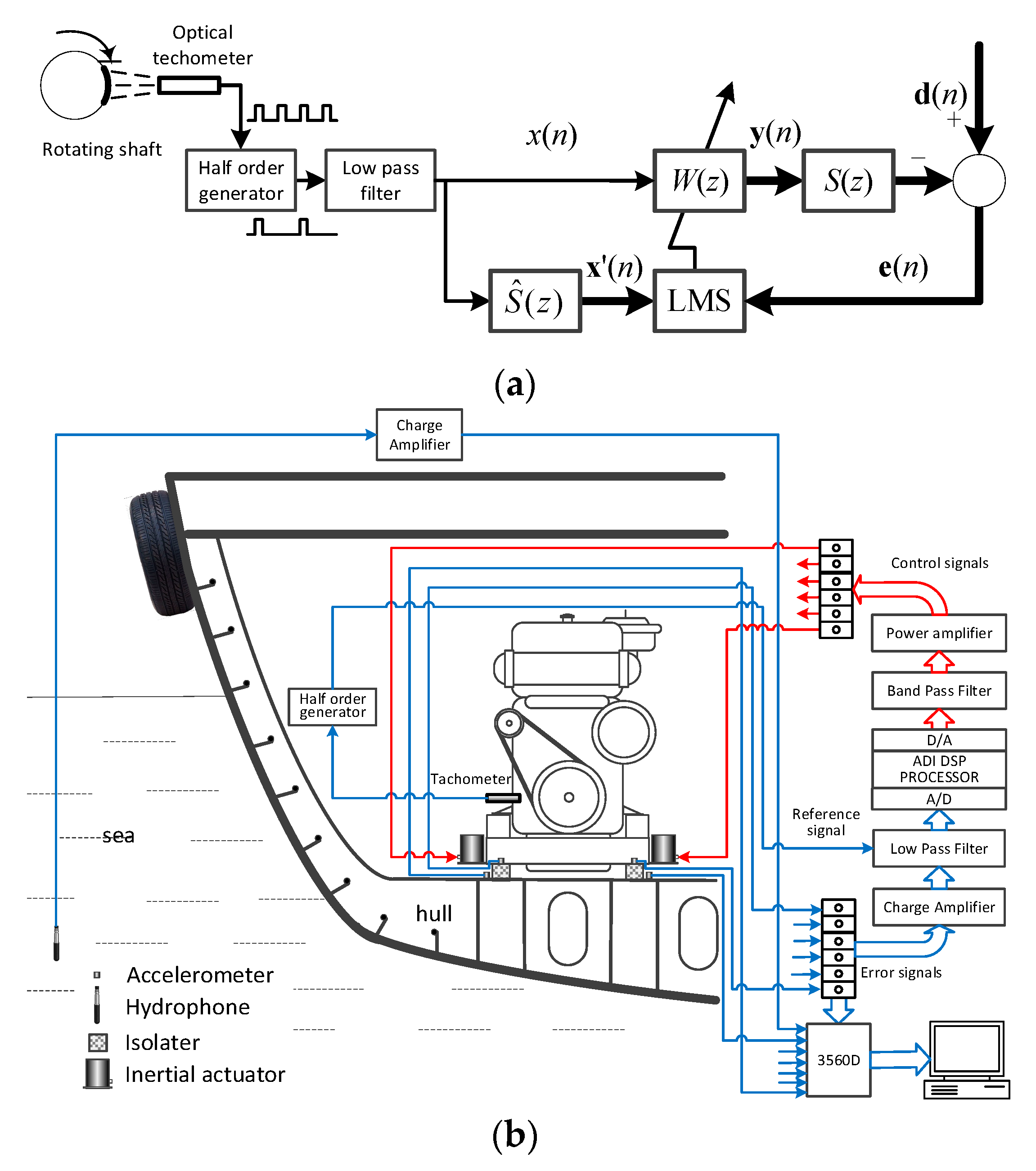 Applsci 10 03025 g003 Applsci 10 03025 g003