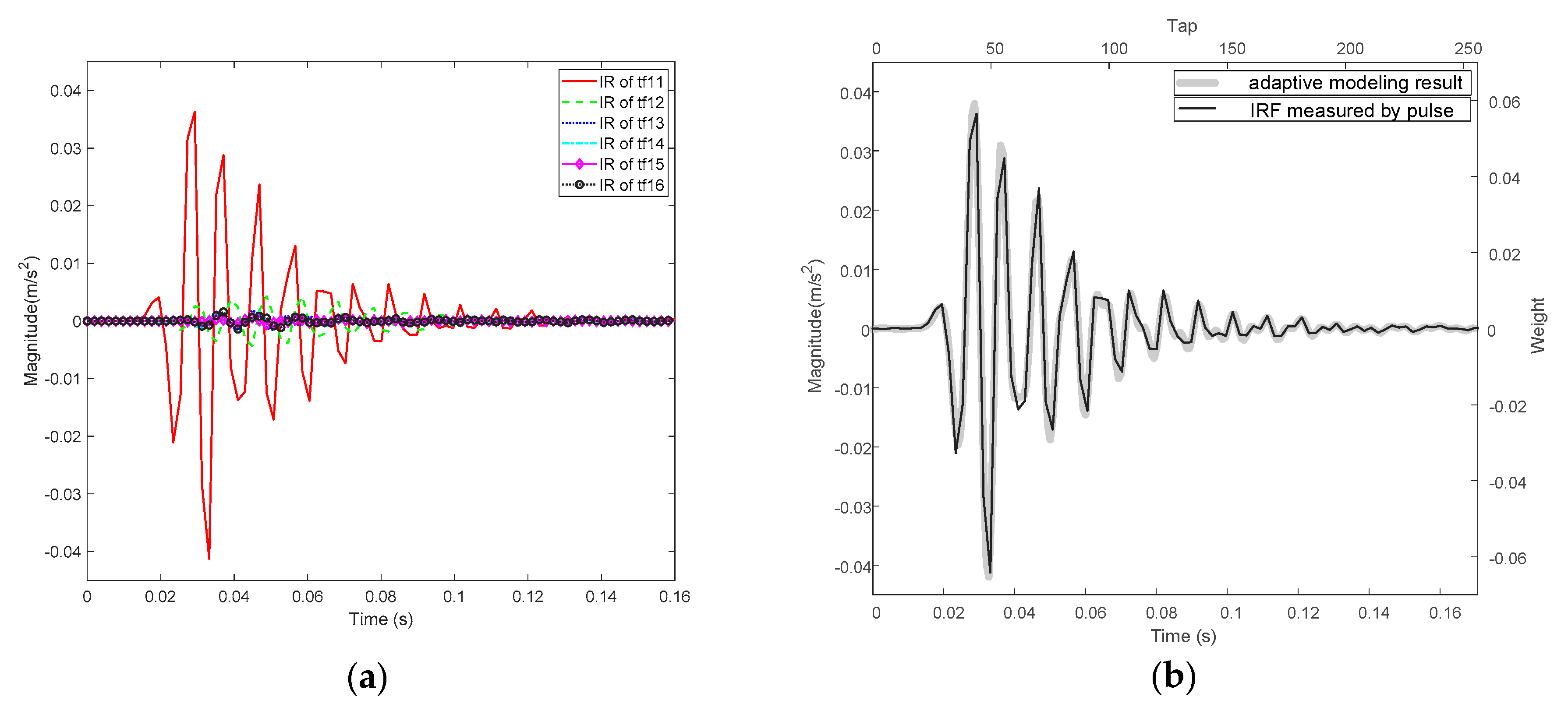 Applsci 10 03025 g005 Applsci 10 03025 g005