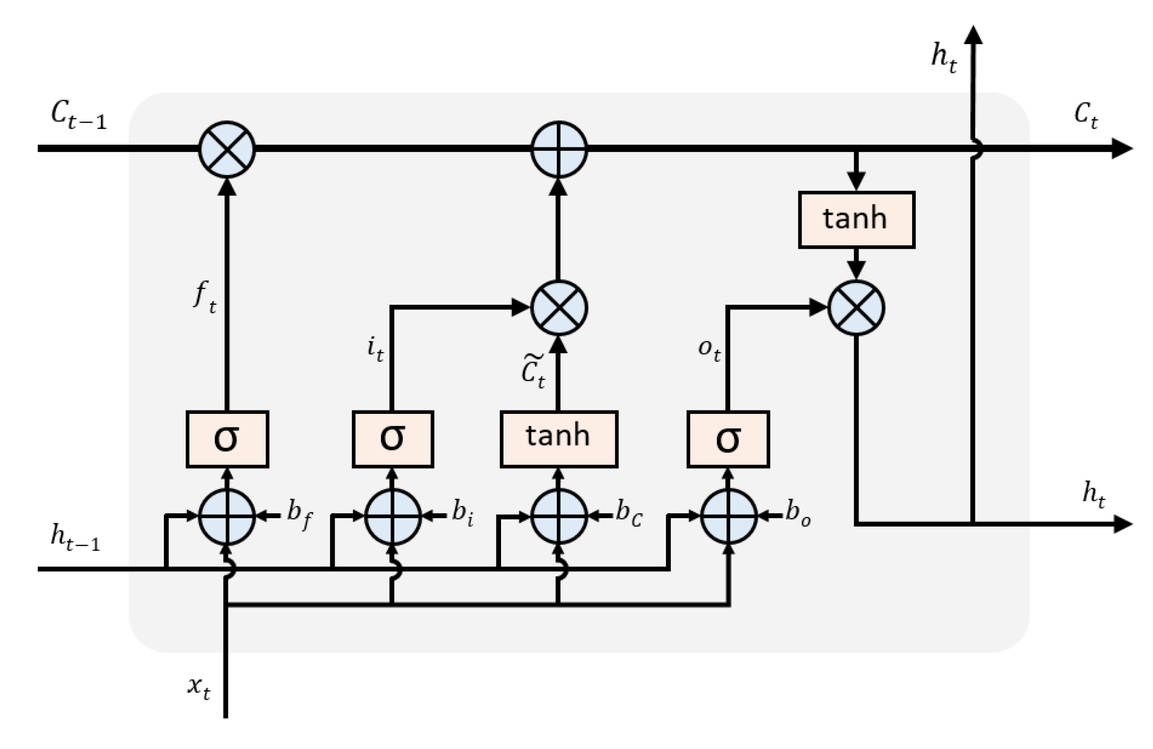 Applsci 10 03028 g003