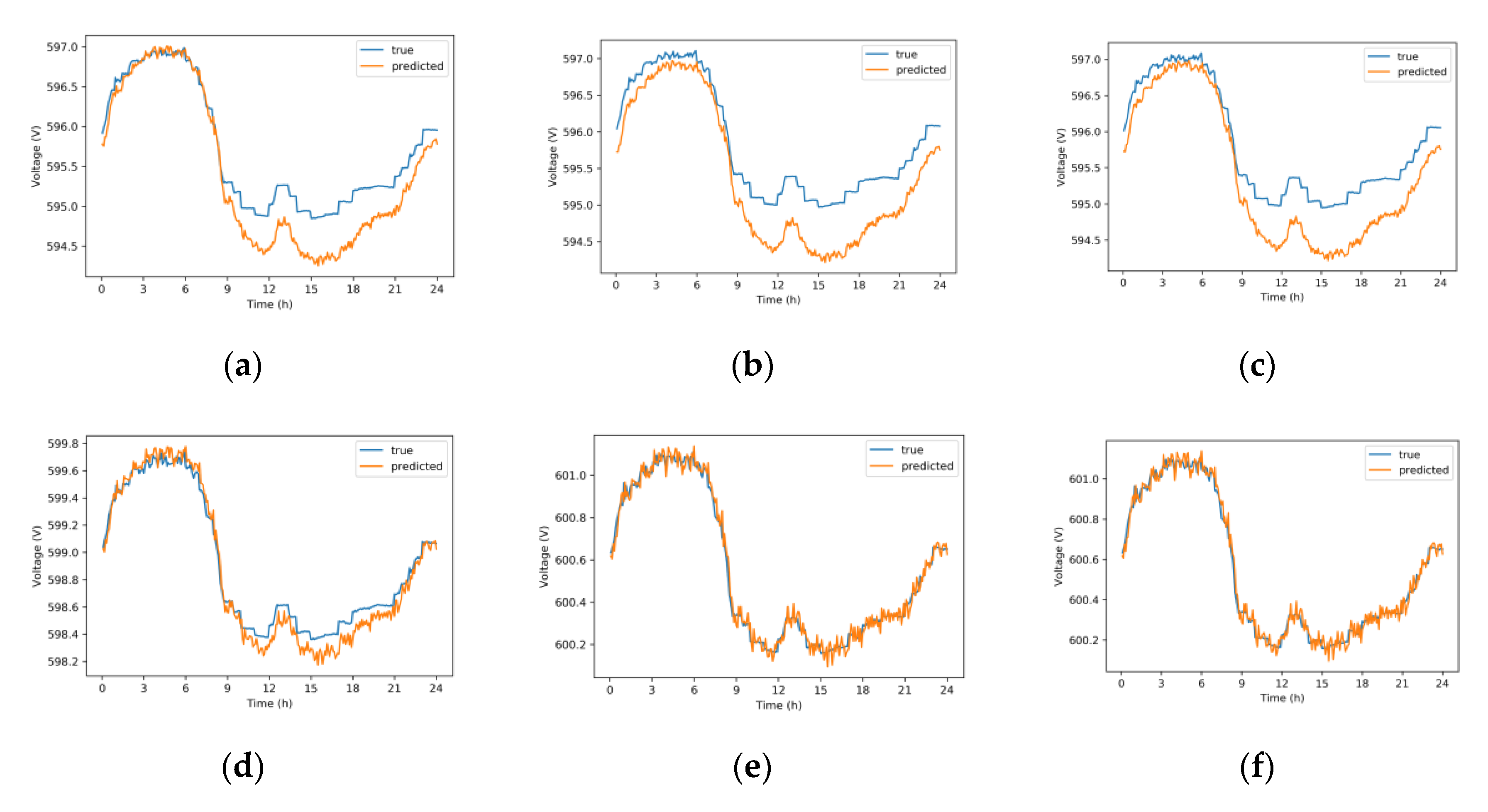 Applsci 10 03028 g005a