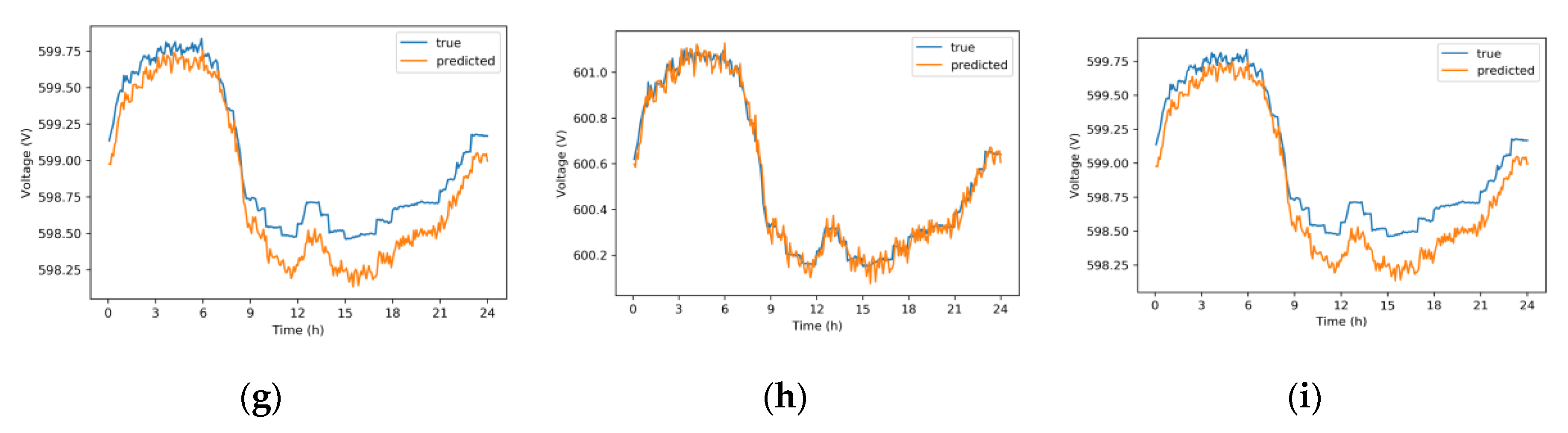 Applsci 10 03028 g005b
