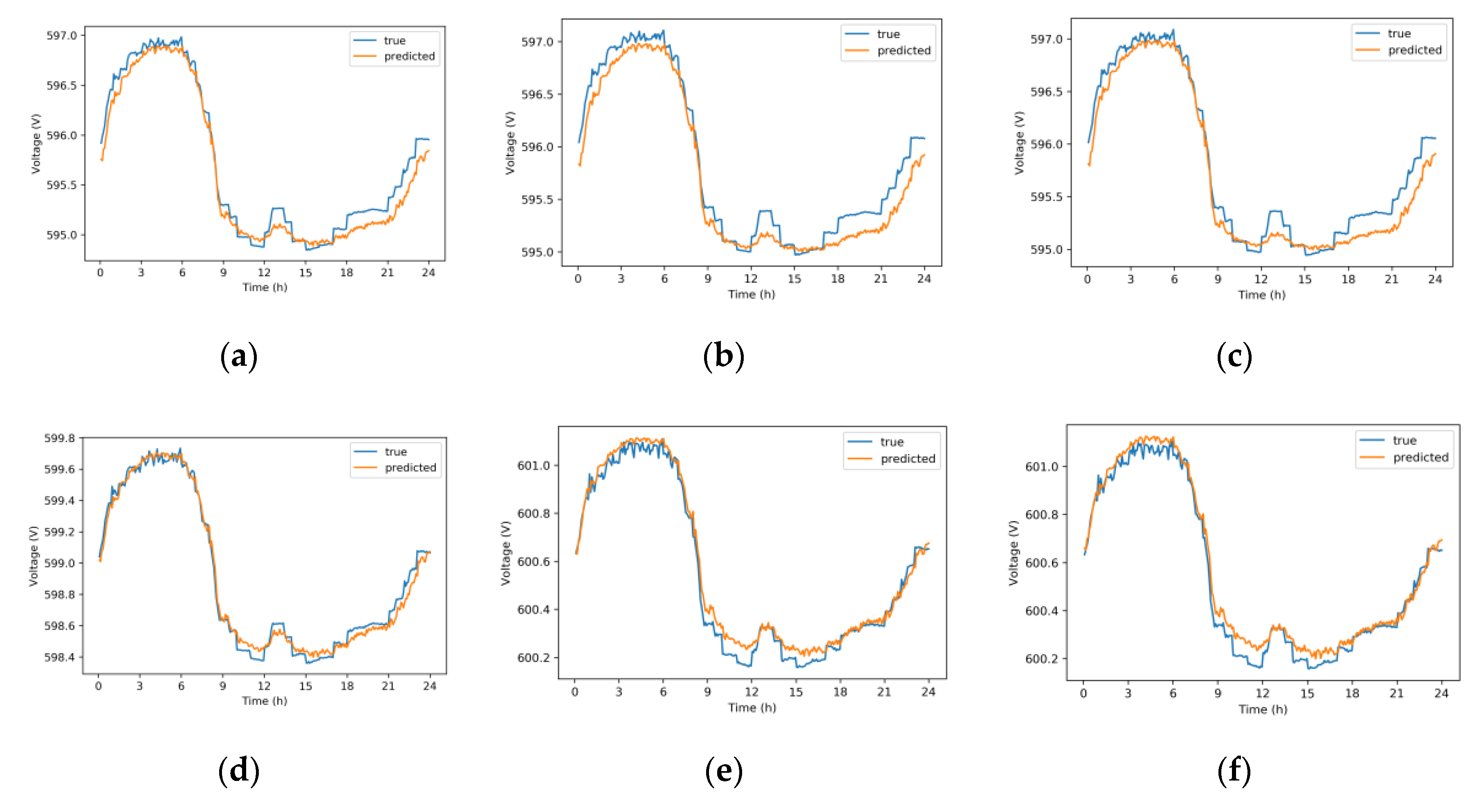 Applsci 10 03028 g006a