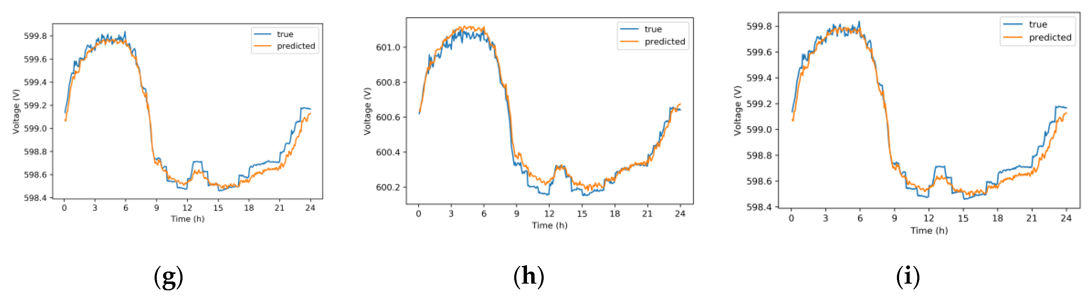 Applsci 10 03028 g006b