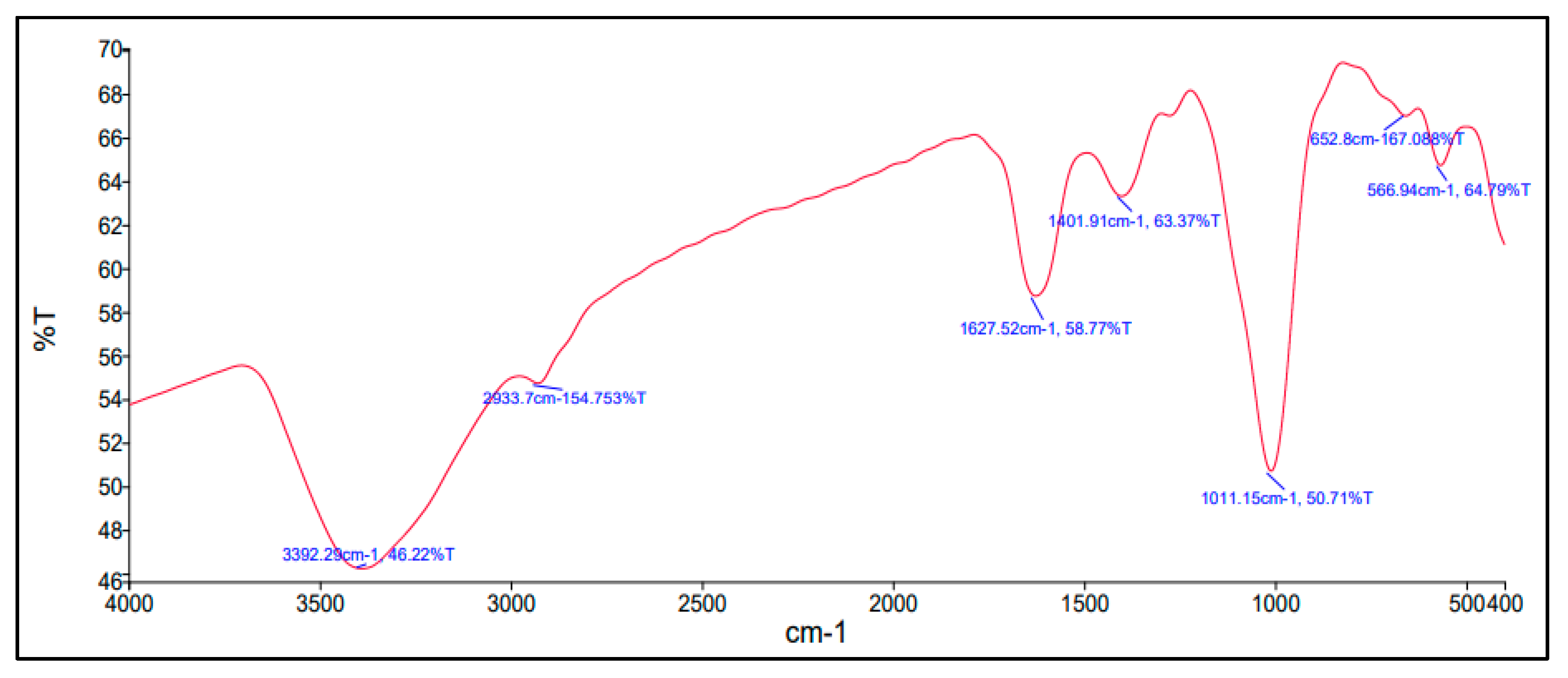 Applsci 10 03035 g001