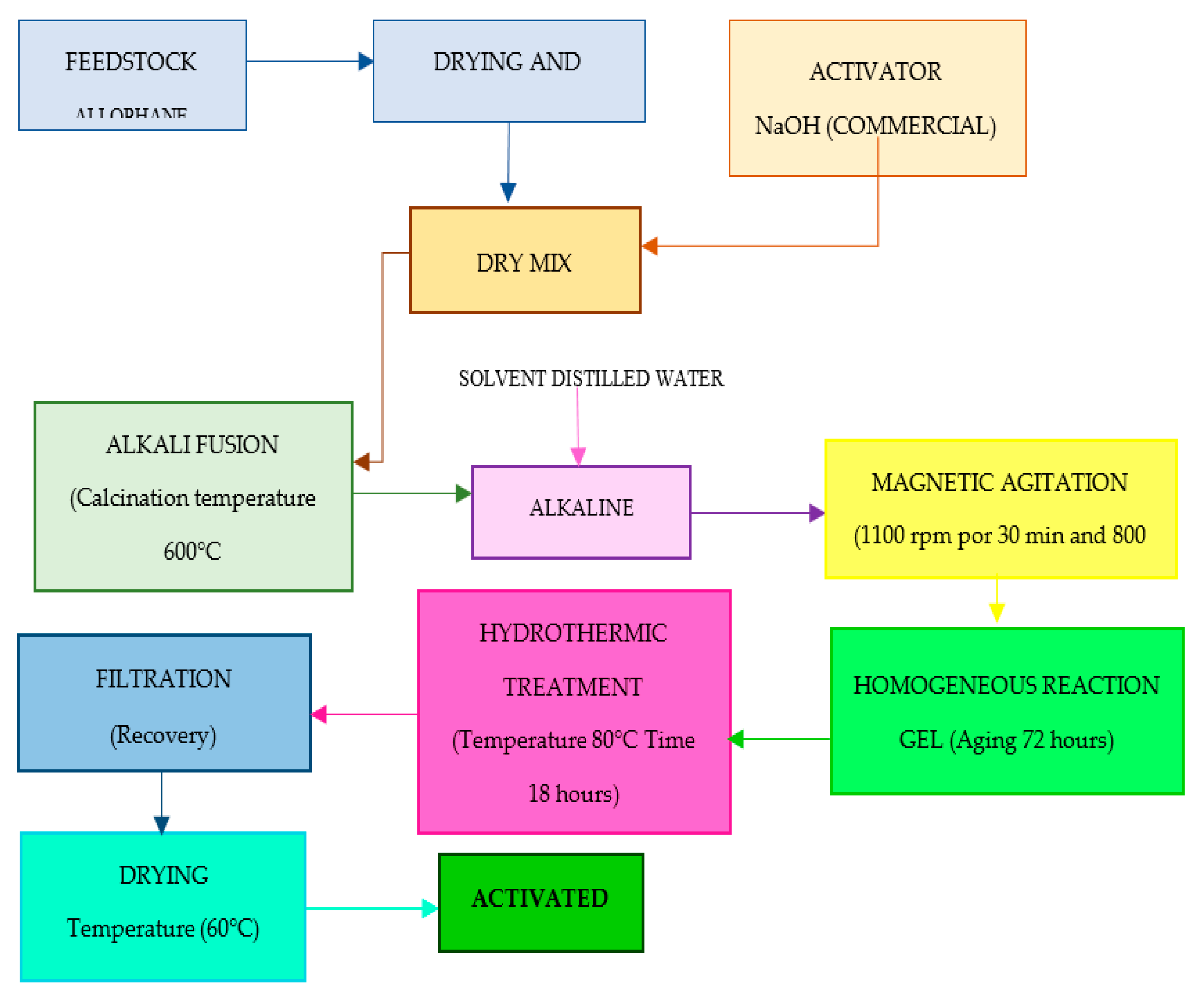Applsci 10 03035 g003