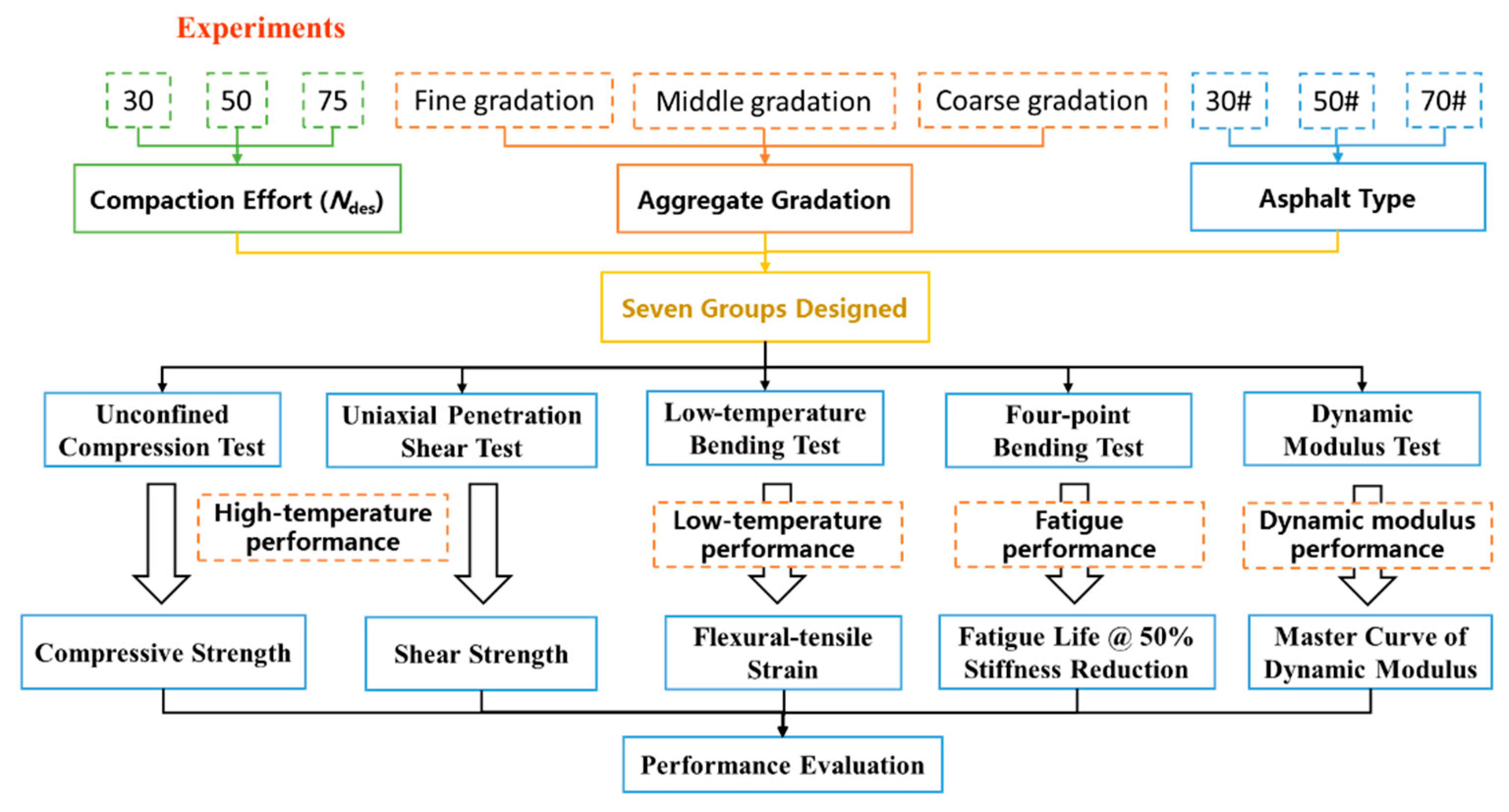Applsci 10 03038 g001