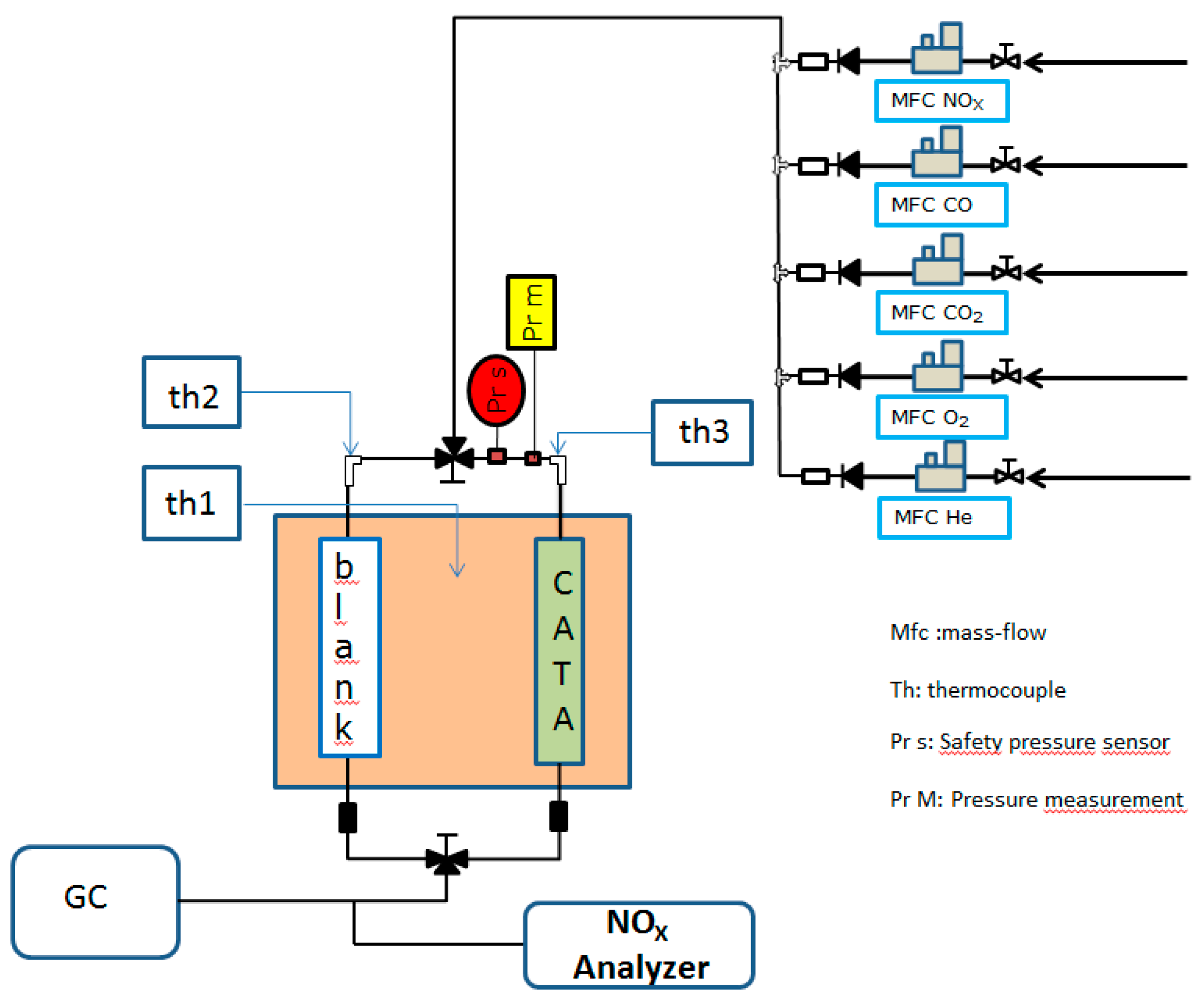 Applsci 10 03042 g001 550