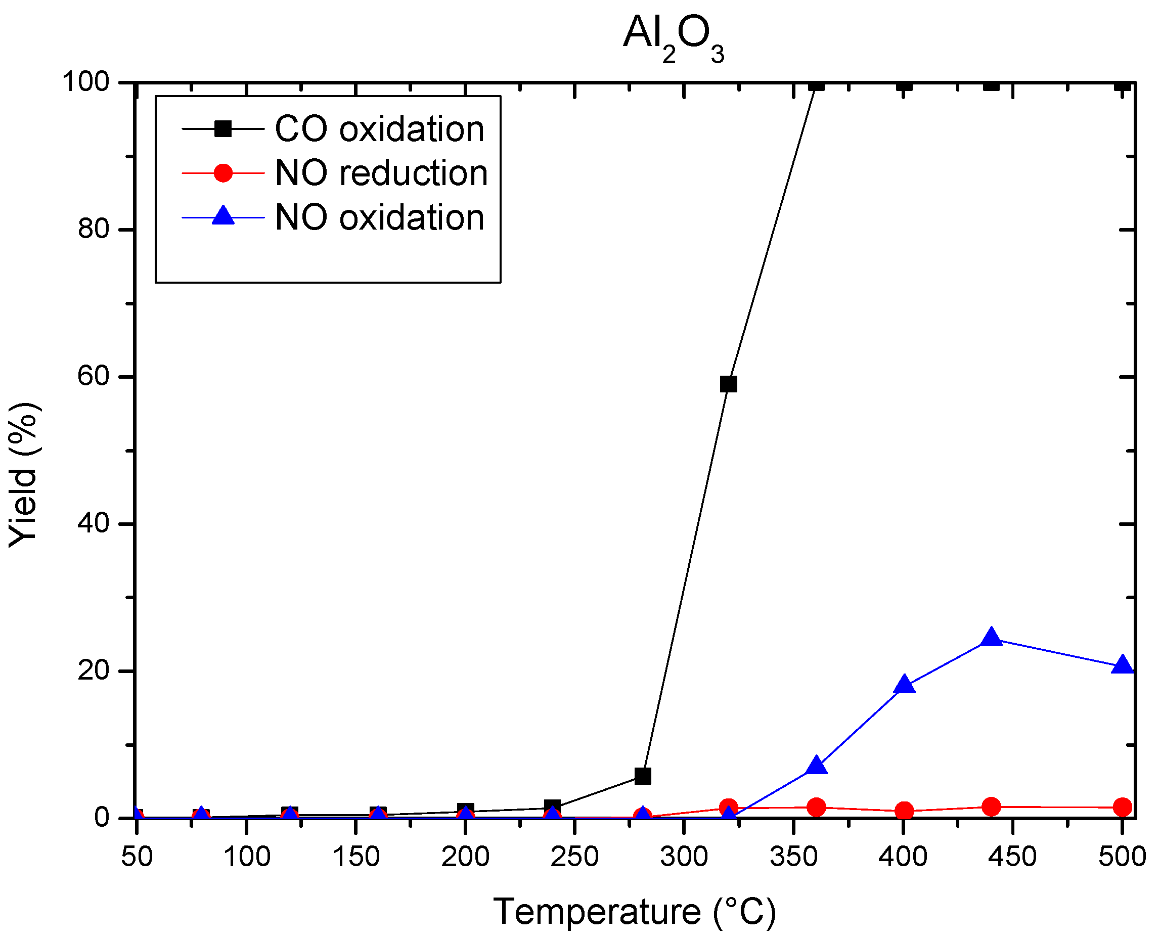 Applsci 10 03042 g004 550