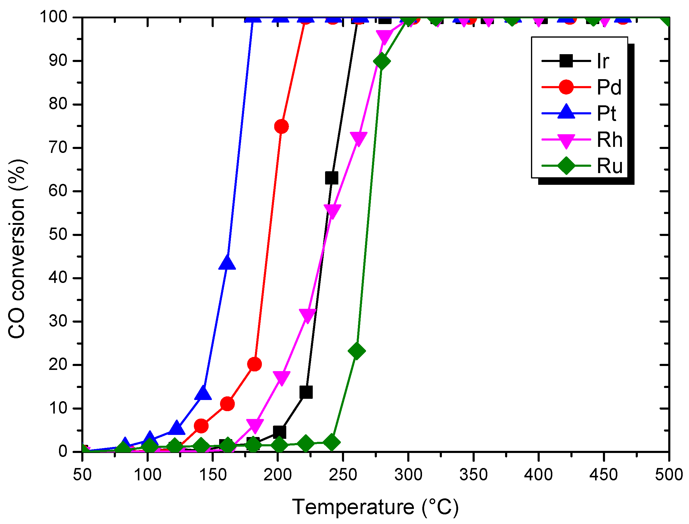 Applsci 10 03042 g005 550