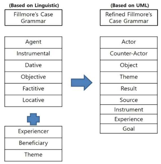 Applied Sciences Free FullText Effort Estimation Approach through