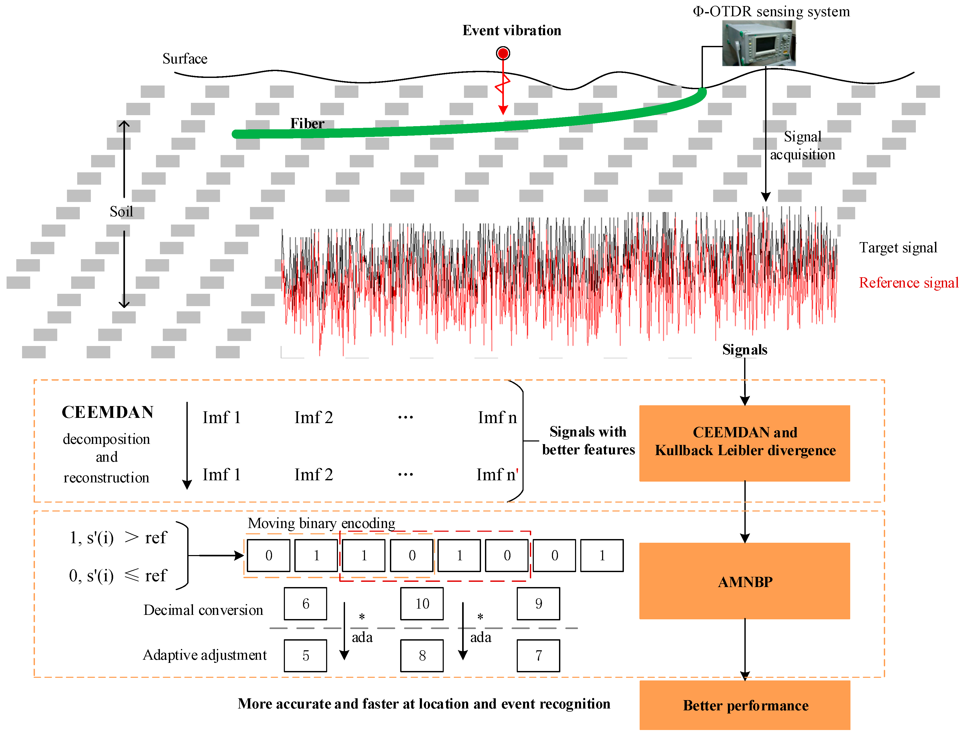 Applsci 10 03047 g001