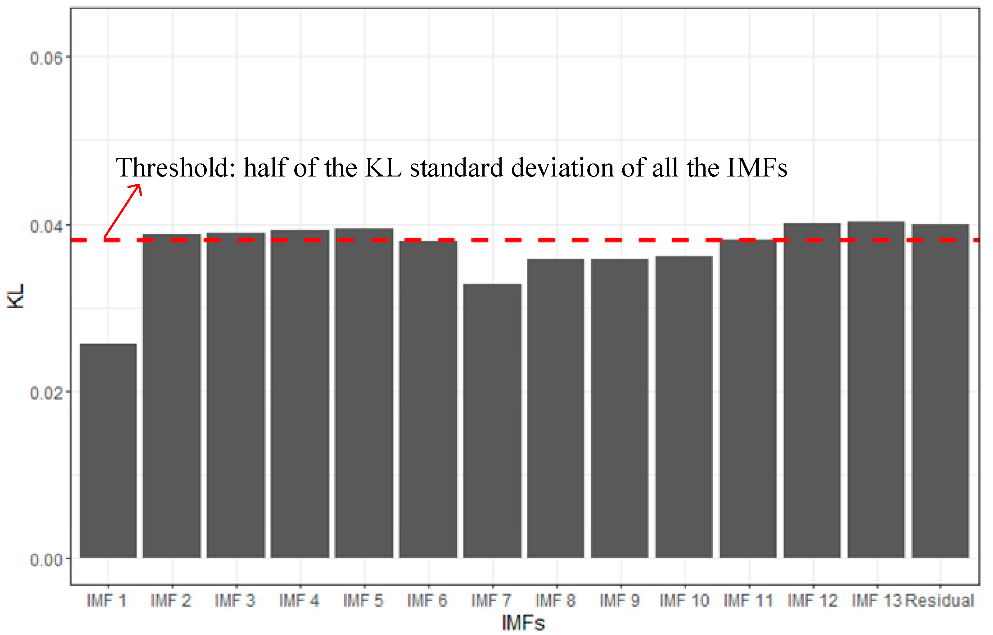 Applsci 10 03047 g003