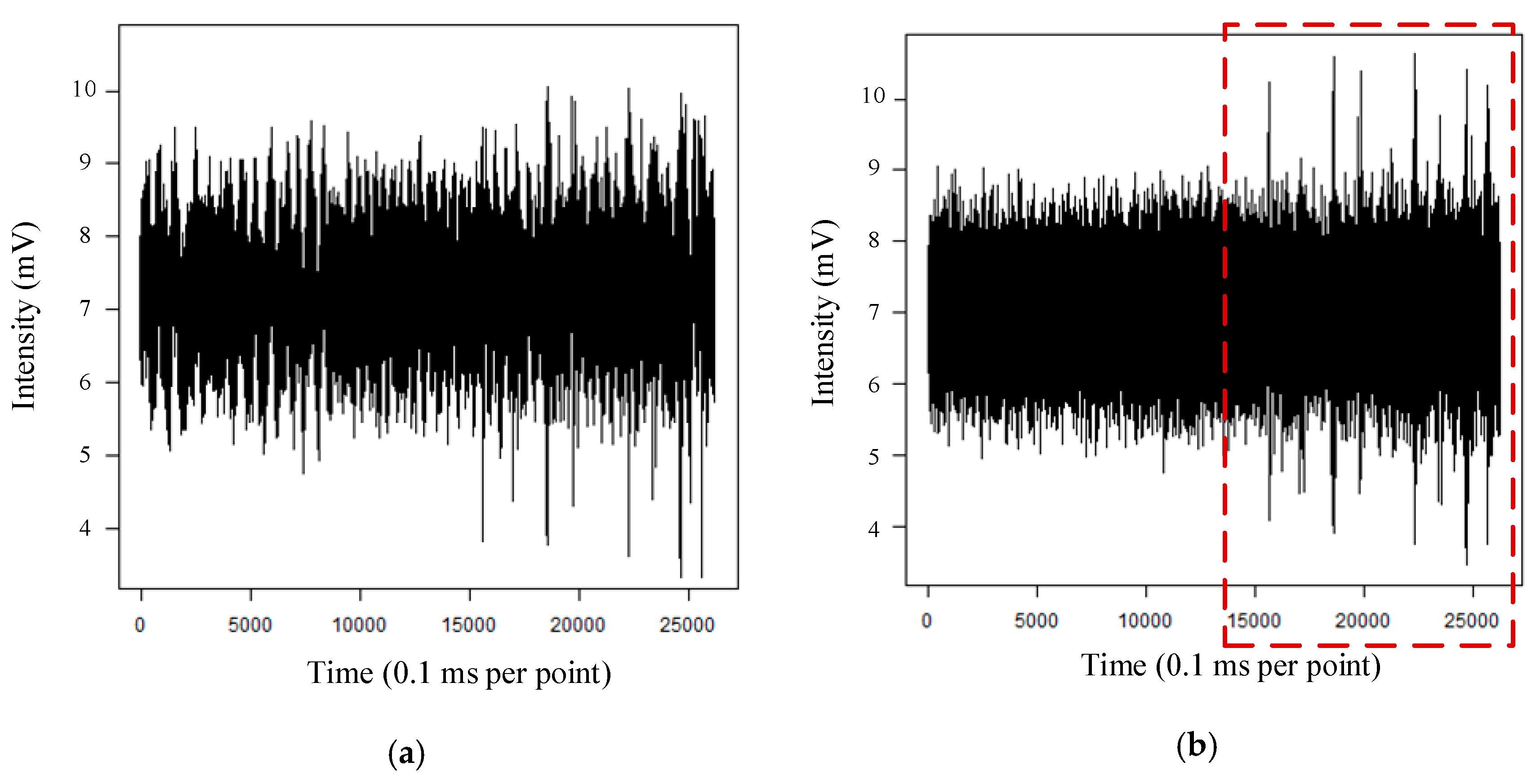 Applsci 10 03047 g004
