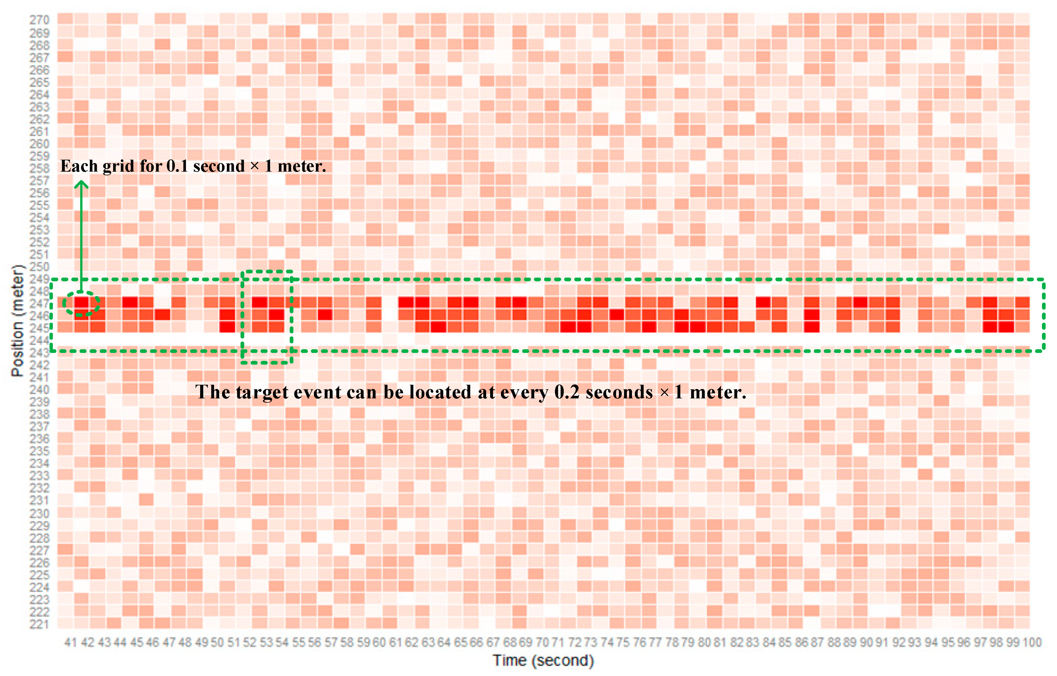 Applsci 10 03047 g007