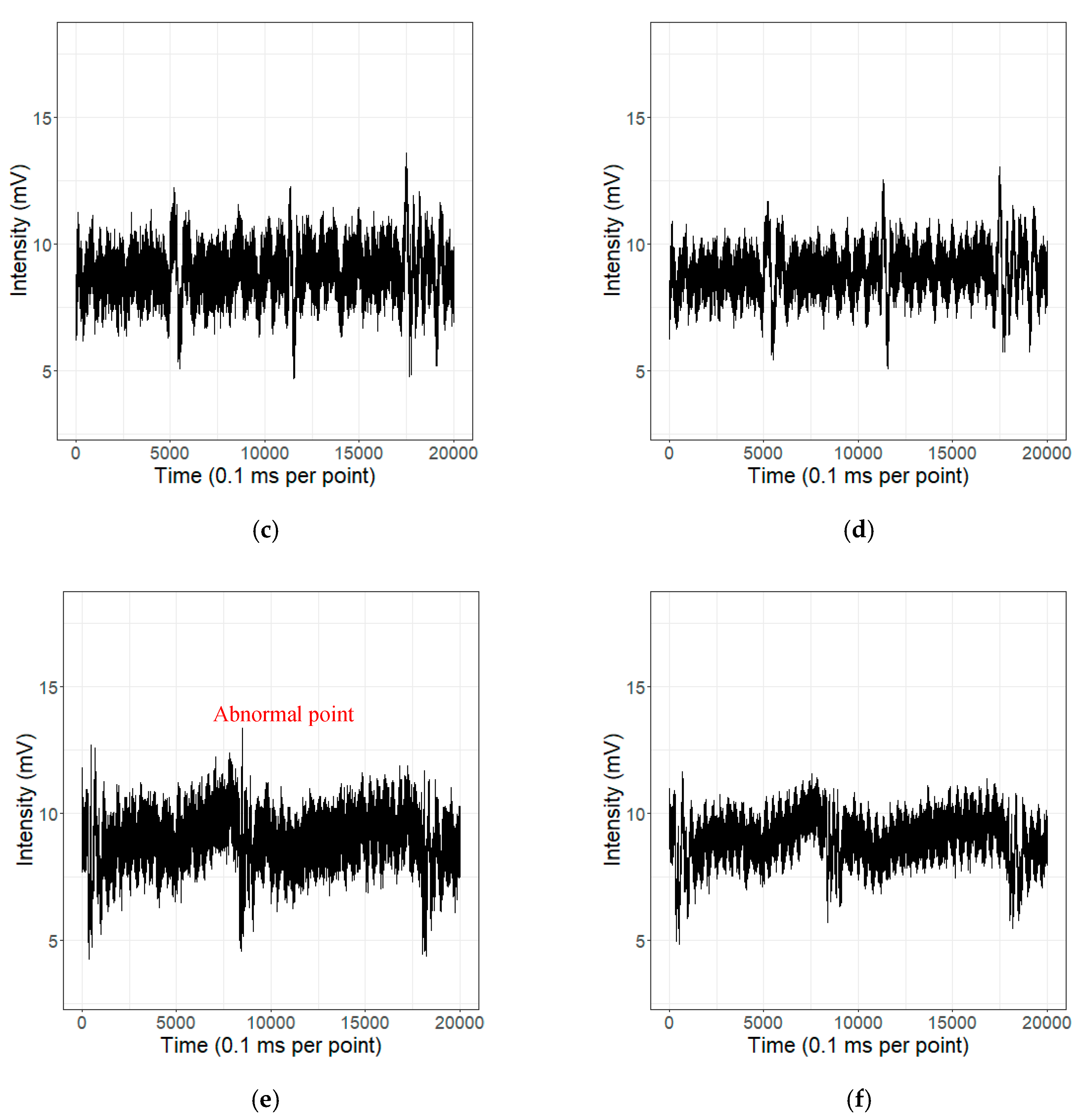 Applsci 10 03047 g009b