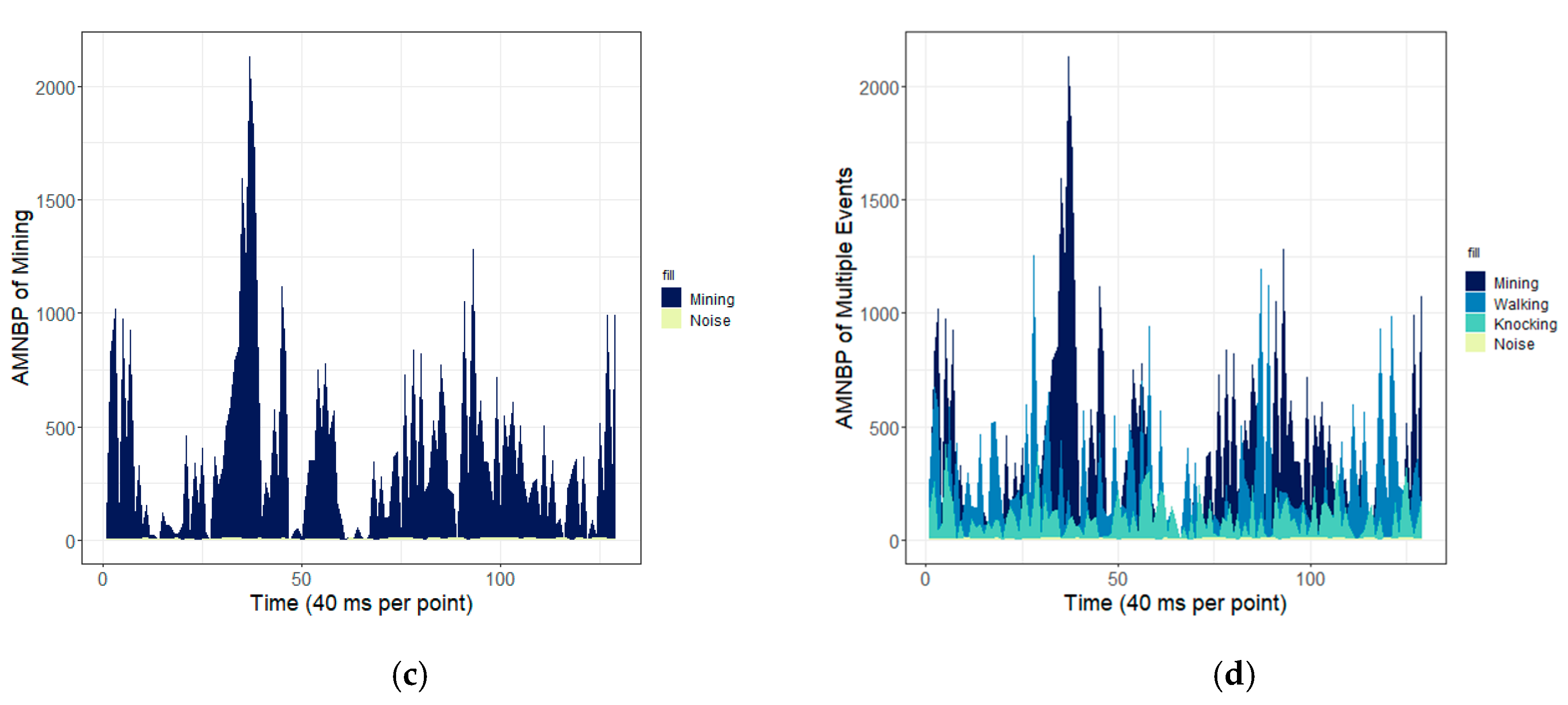 Applsci 10 03047 g010b