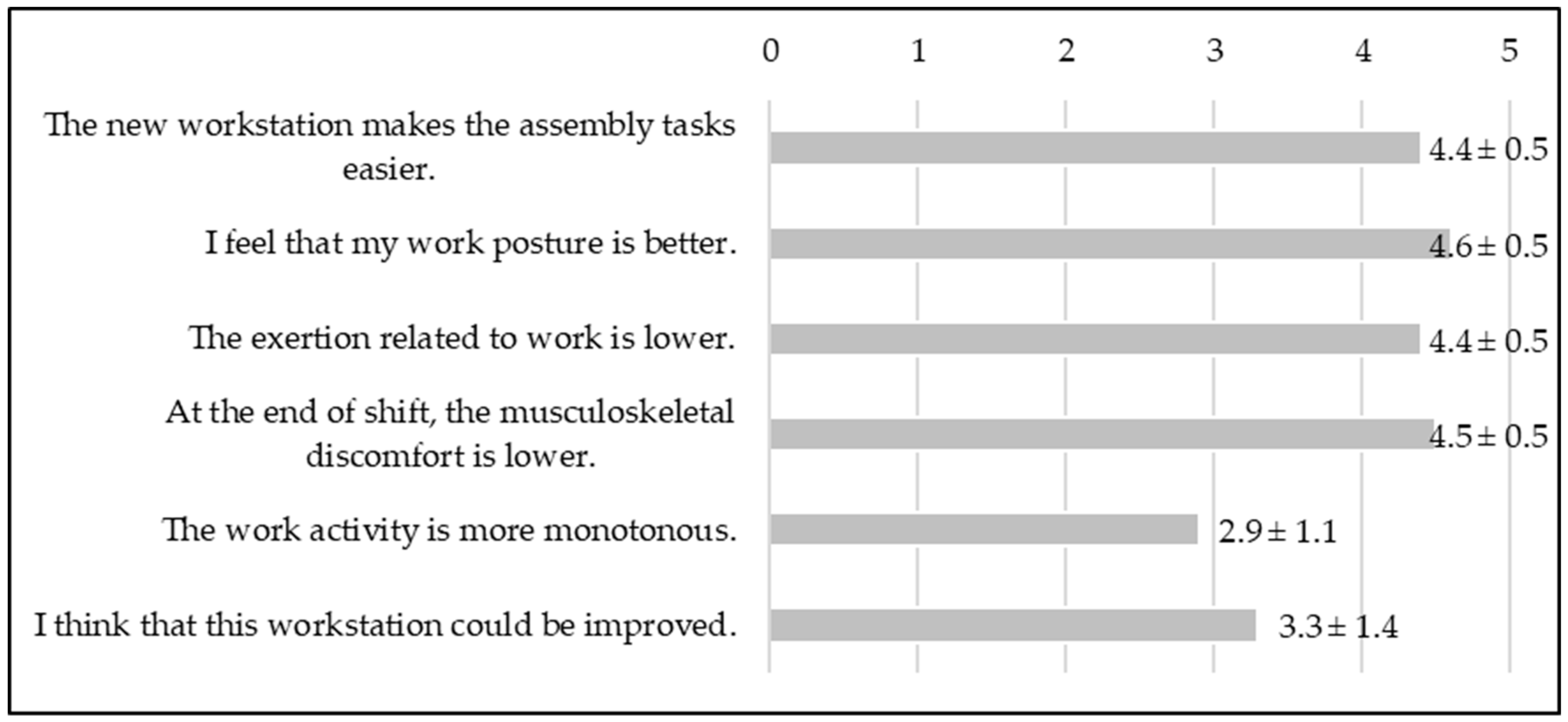 Applsci 10 03048 g006