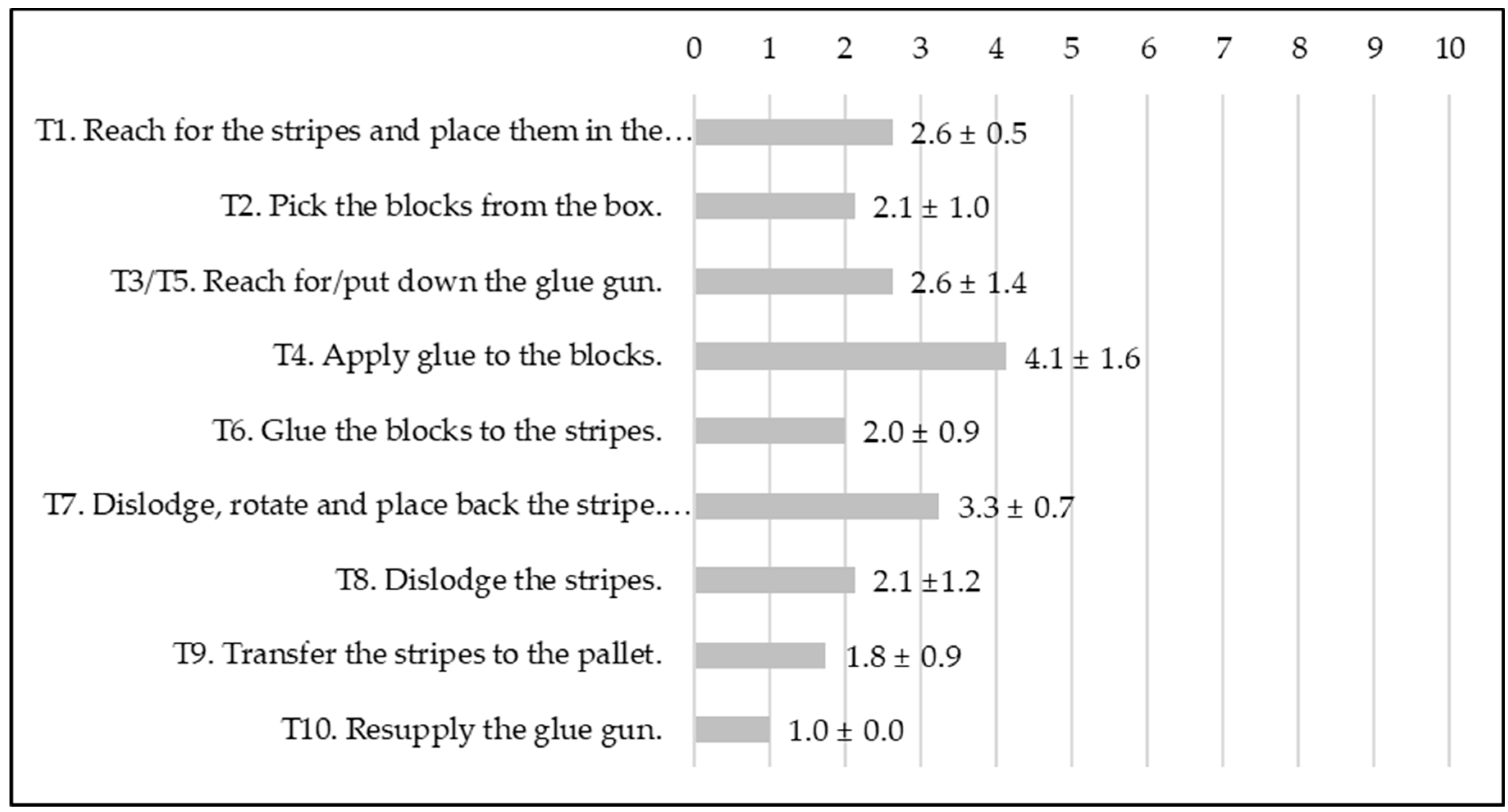 Applsci 10 03048 g007