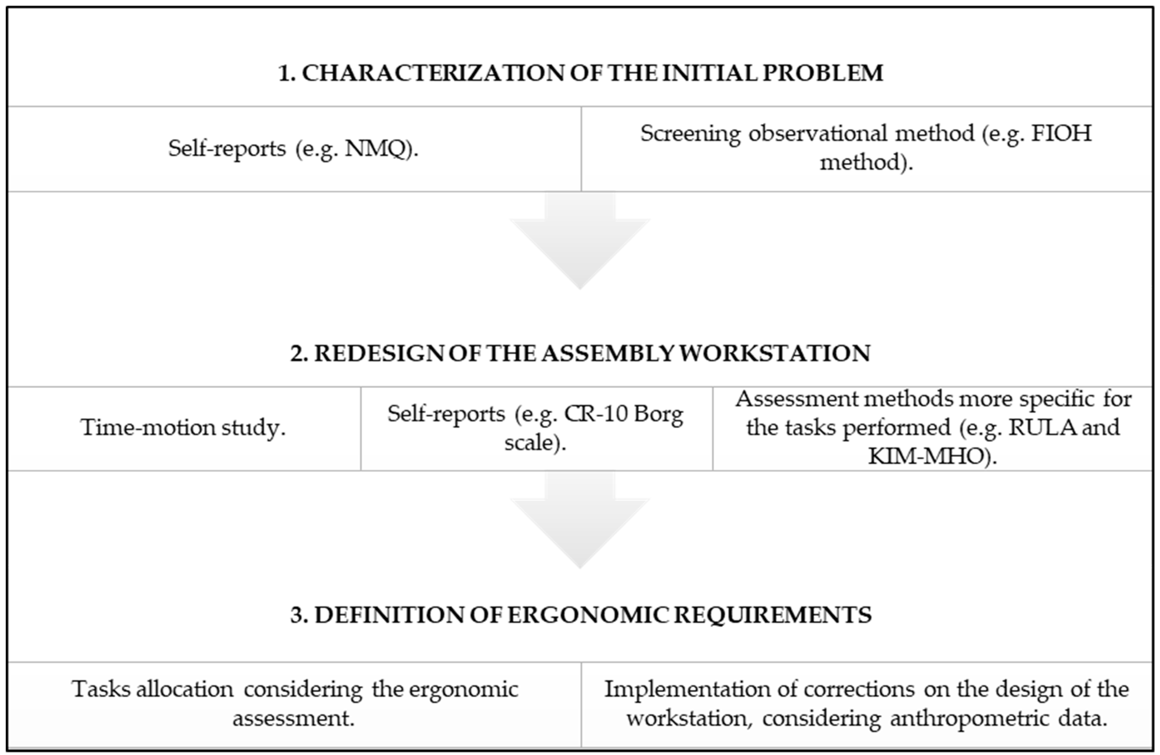 Applied Sciences  Free Full-Text  Towards an Ergonomic