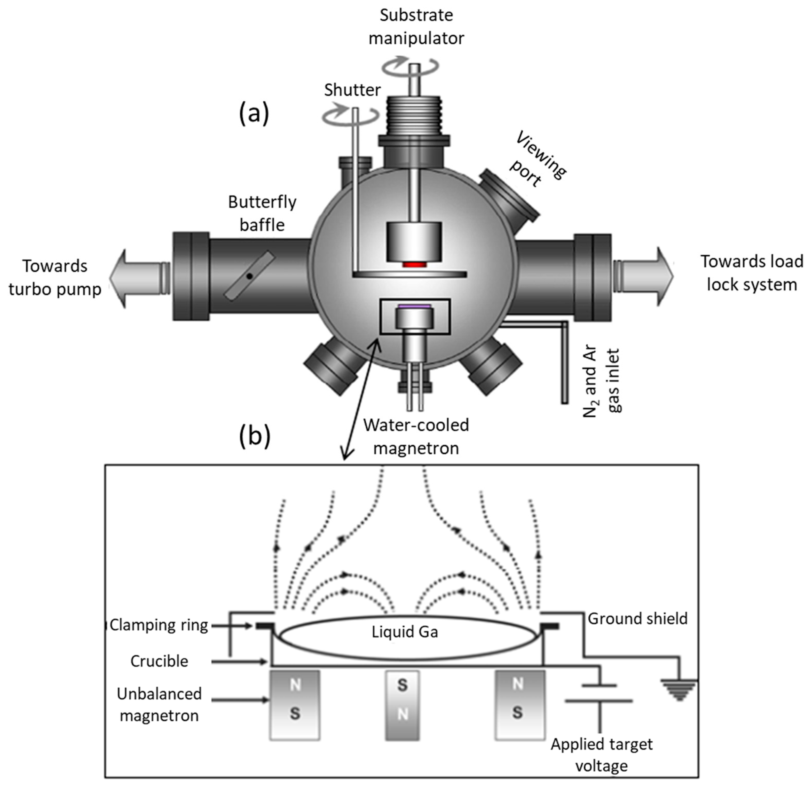 Applsci 10 03050 g002 Applsci 10 03050 g002