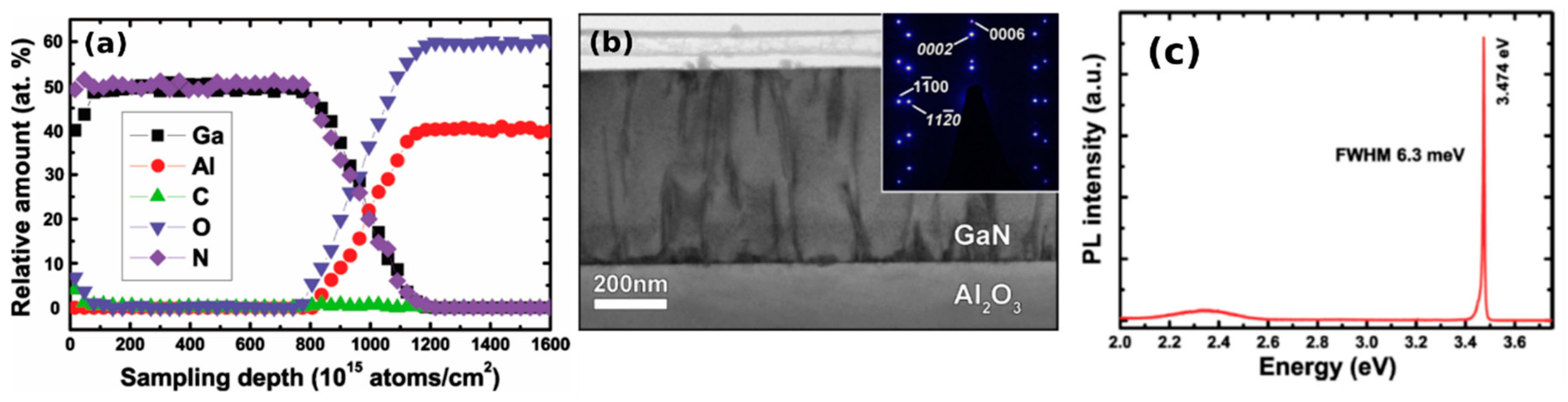 Applsci 10 03050 g004 Applsci 10 03050 g004