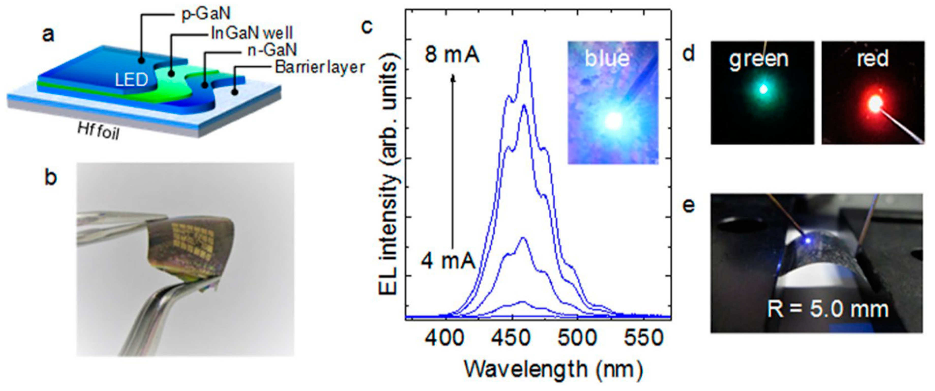 Applsci 10 03050 g006 Applsci 10 03050 g006