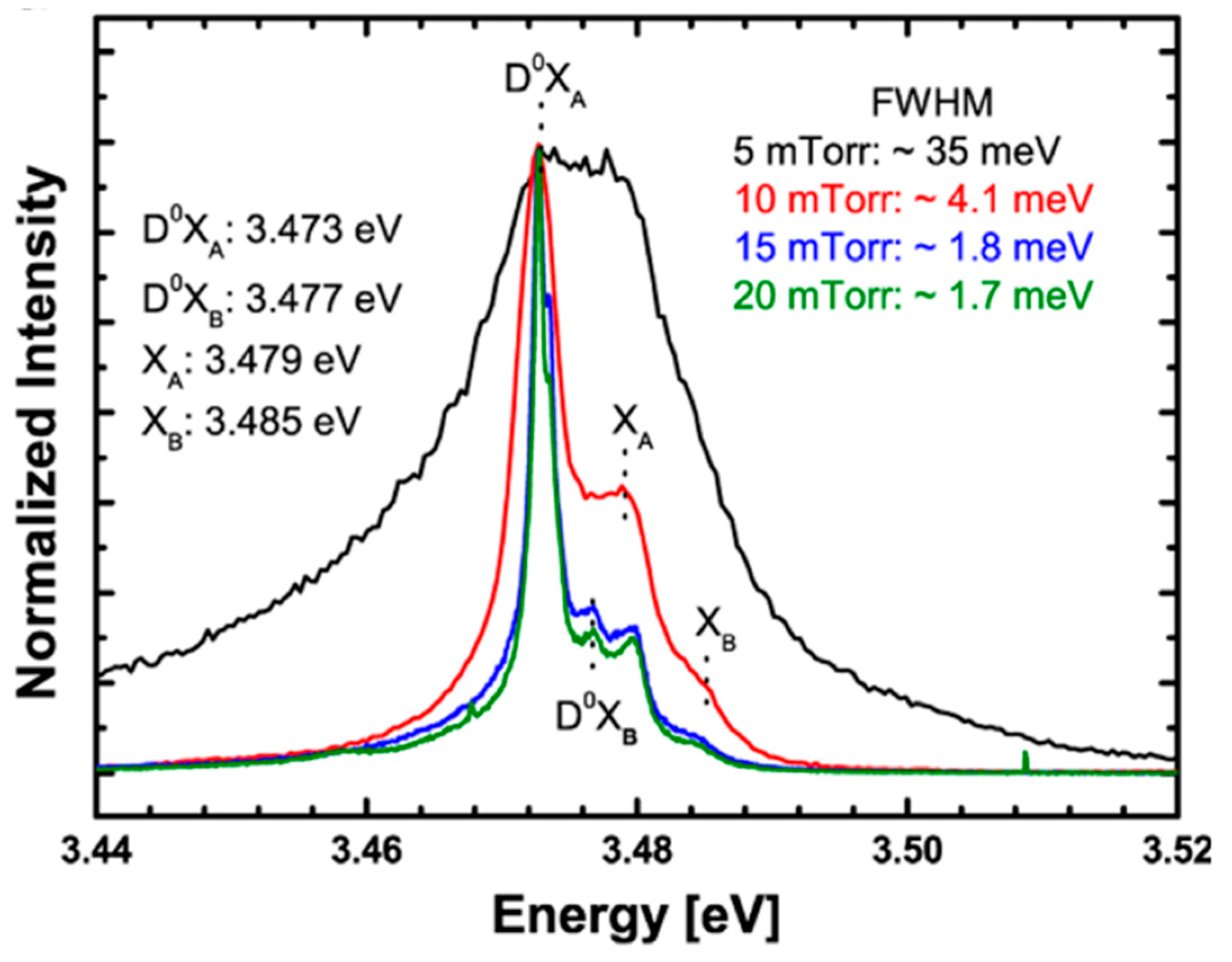 Applsci 10 03050 g008 Applsci 10 03050 g008