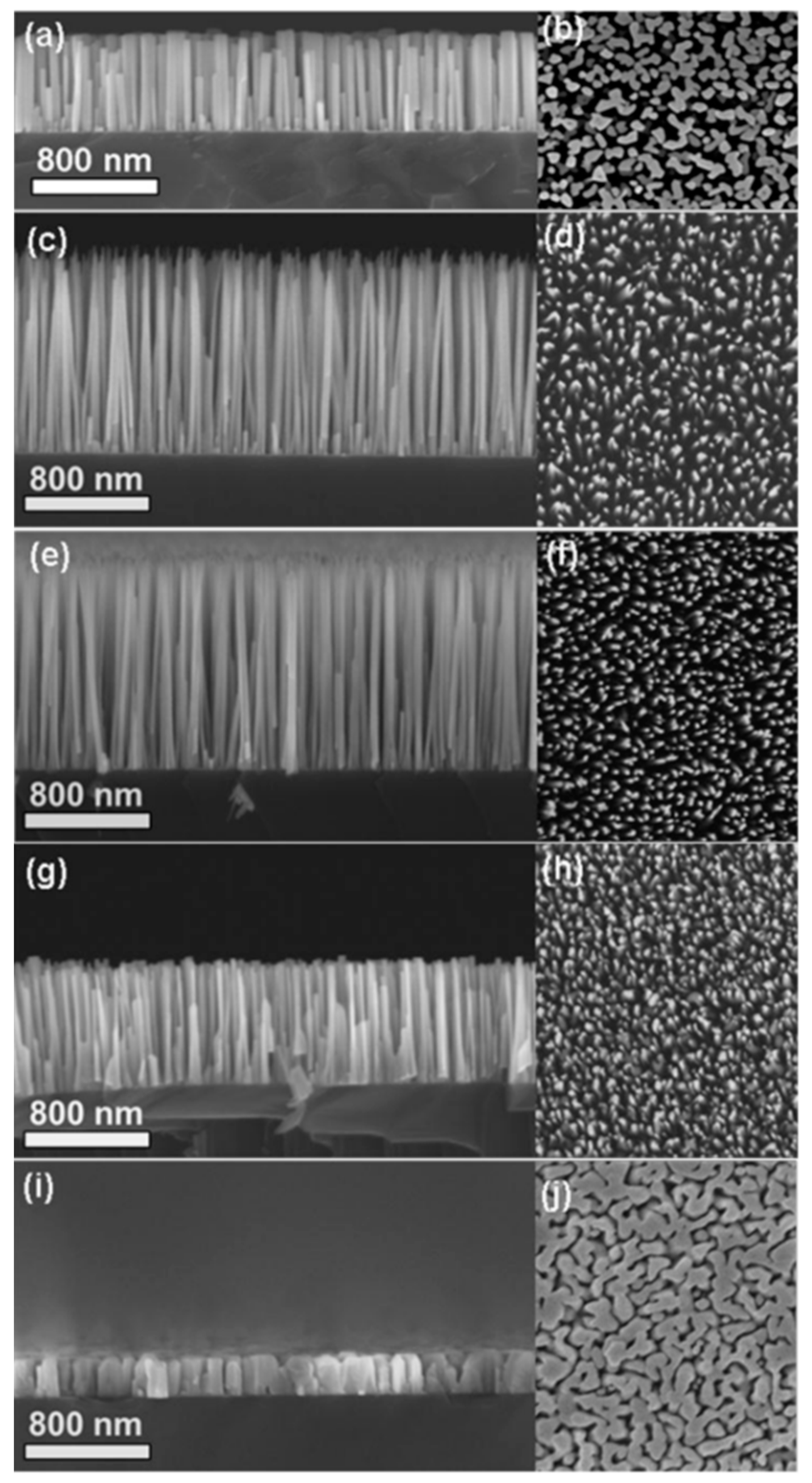 Applied Sciences Free Full Text Review Of Gan Thin Film And Nanorod Growth Using Magnetron Sputter Epitaxy Html