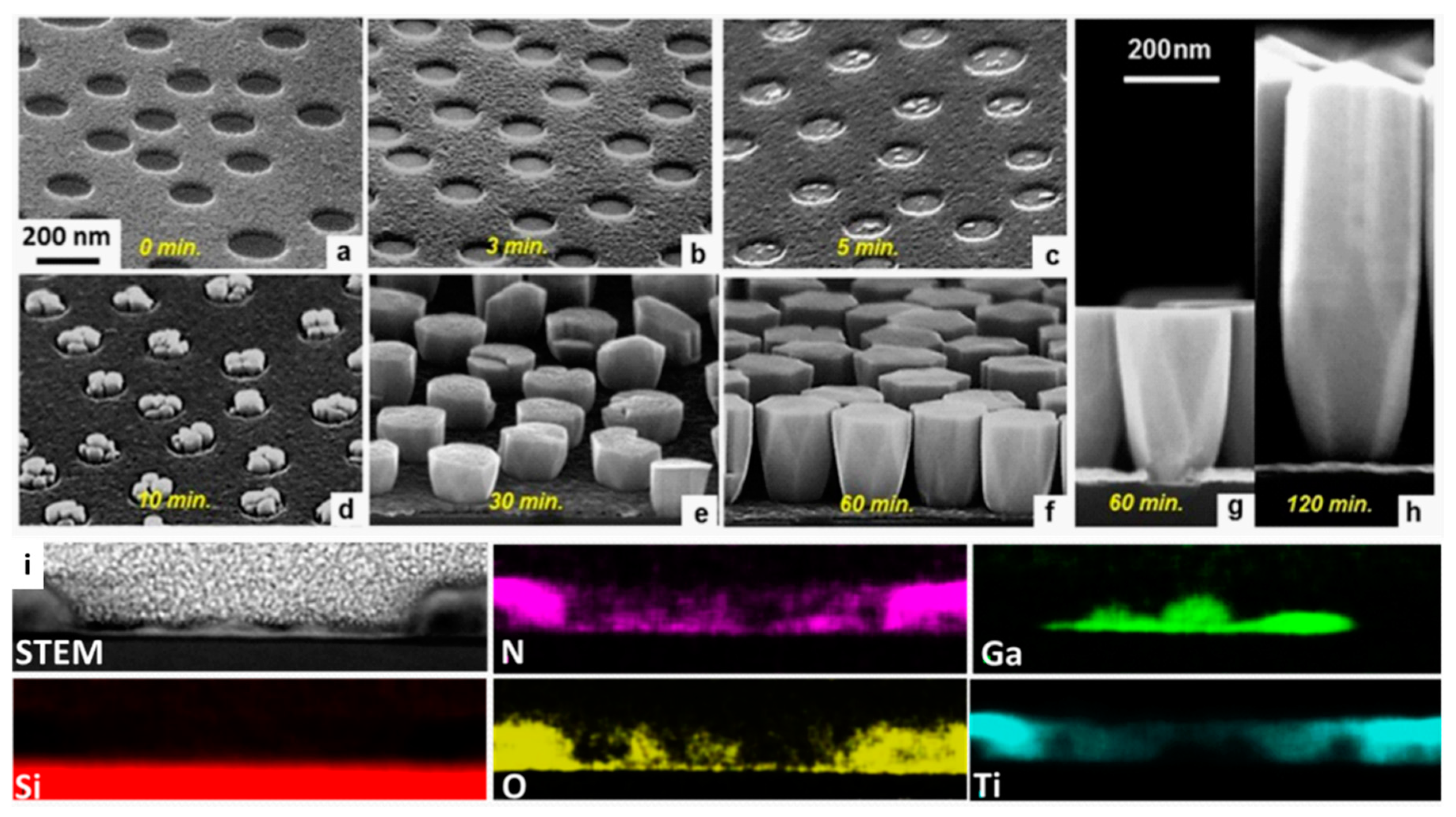 Applied Sciences Free Full Text Review Of Gan Thin Film And Nanorod Growth Using Magnetron Sputter Epitaxy Html