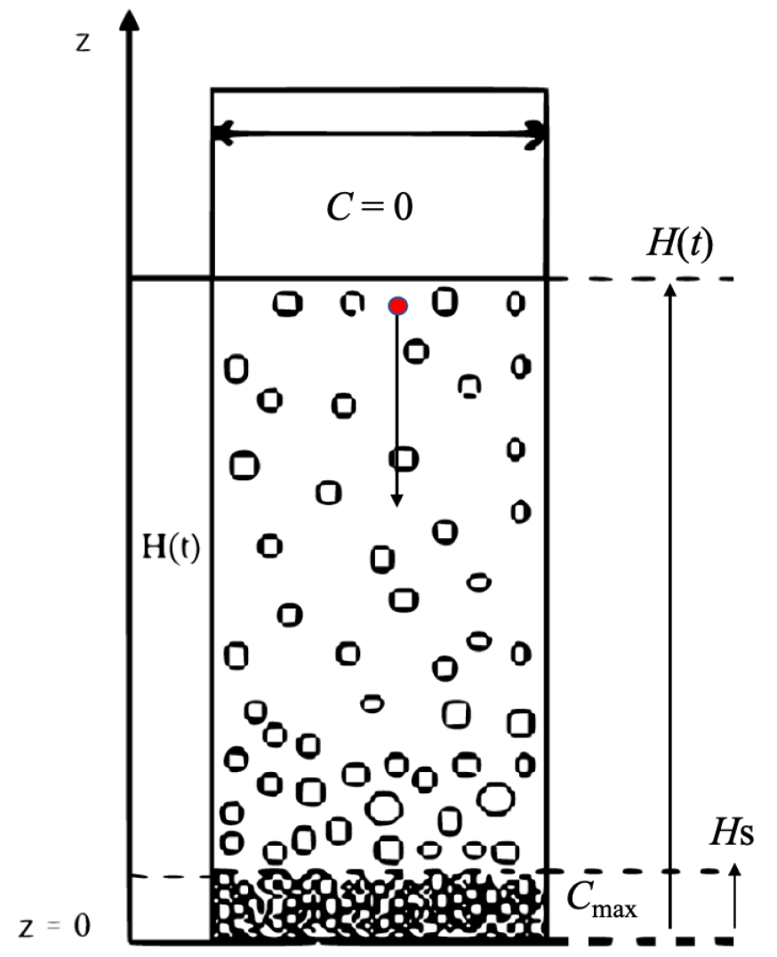 Applsci 10 03051 g001