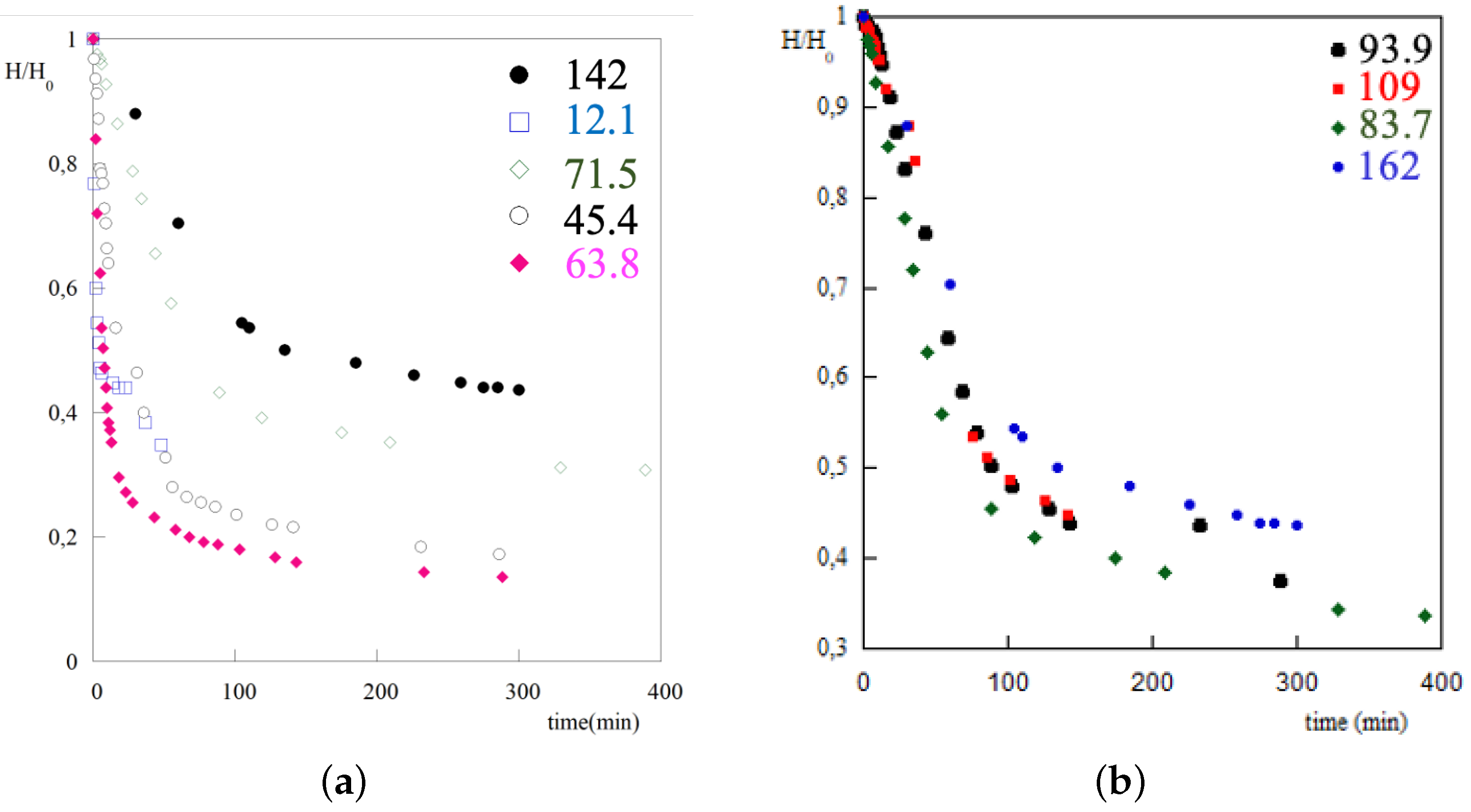 Applsci 10 03051 g003