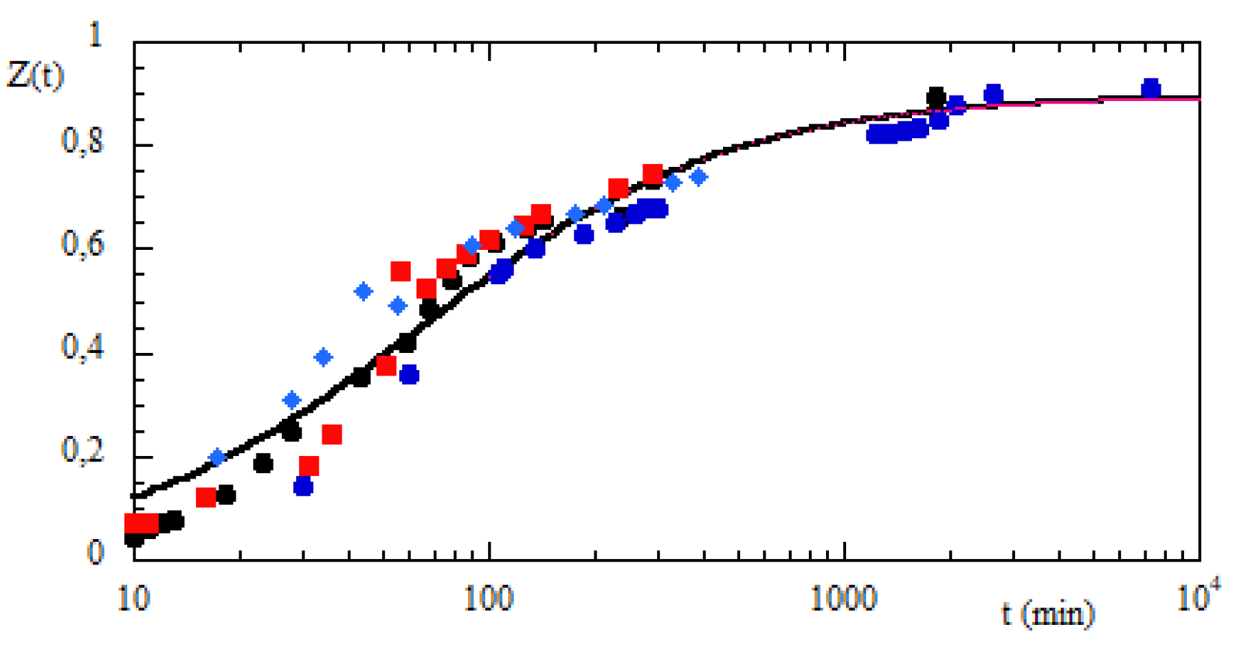 Applsci 10 03051 g004