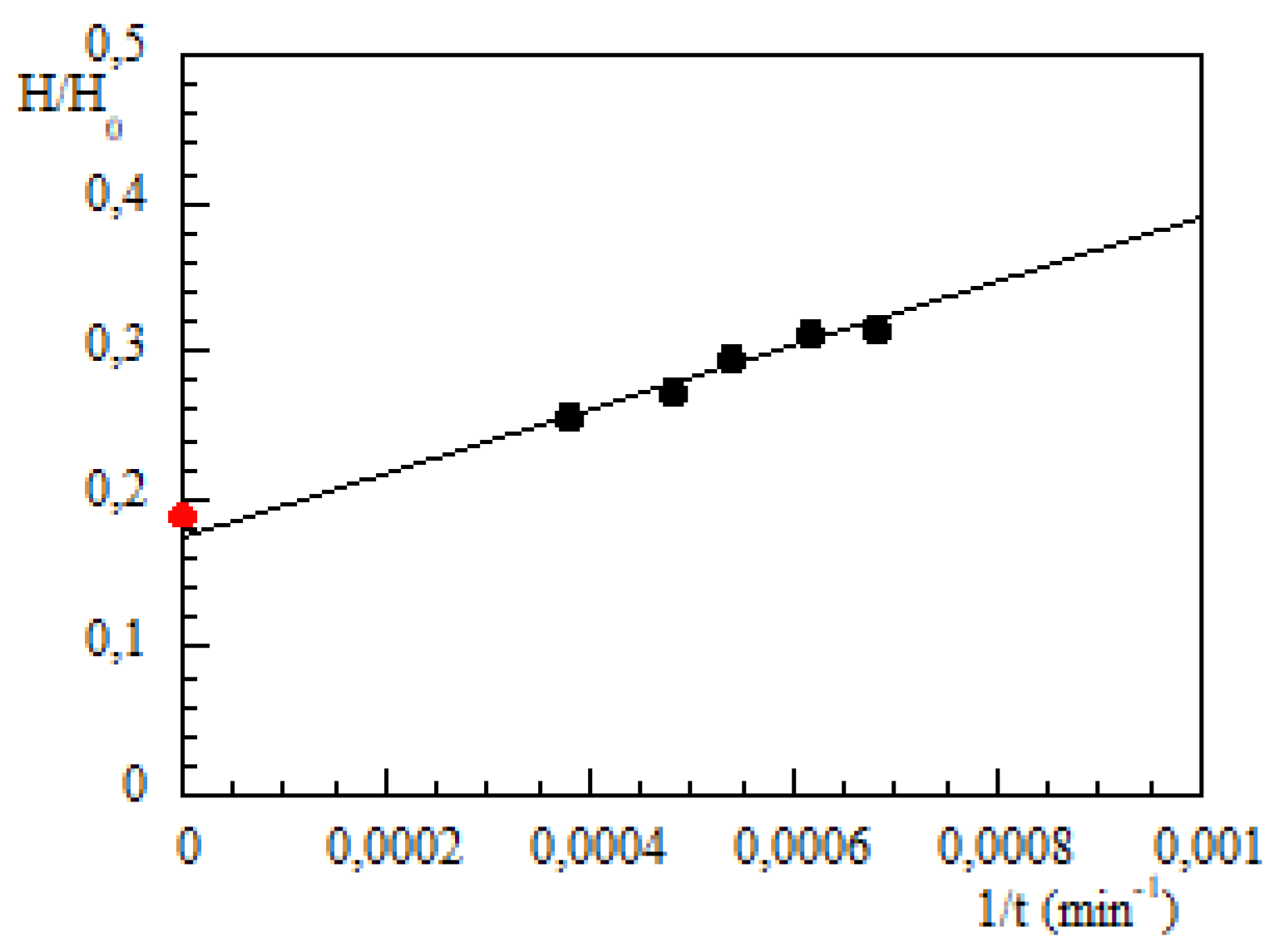 Applsci 10 03051 g005