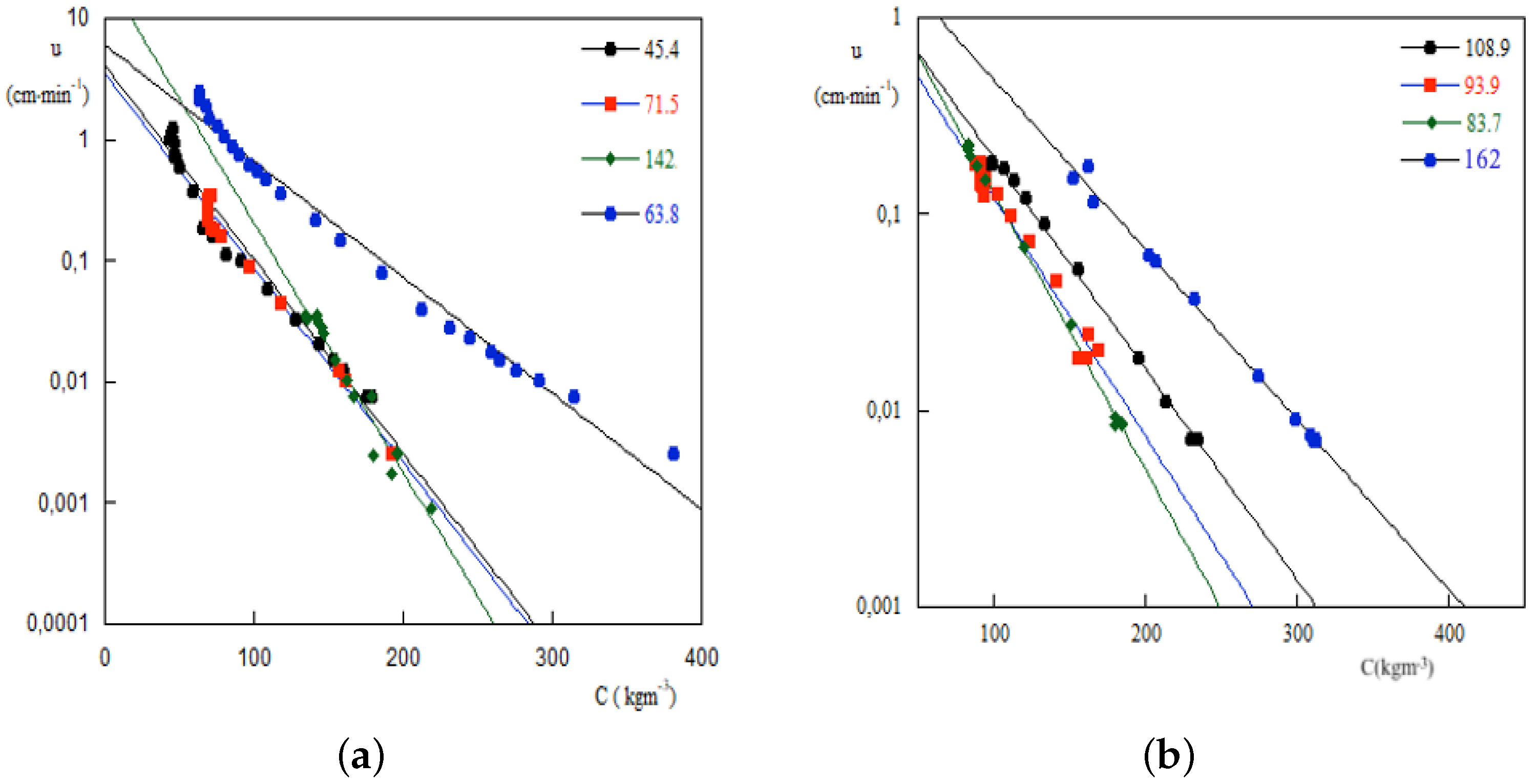 Applsci 10 03051 g006