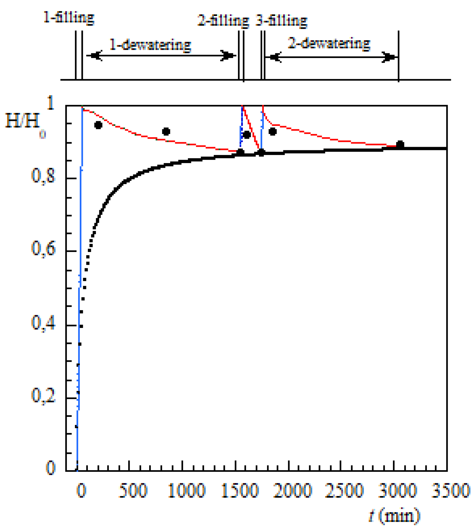 Applsci 10 03051 g007