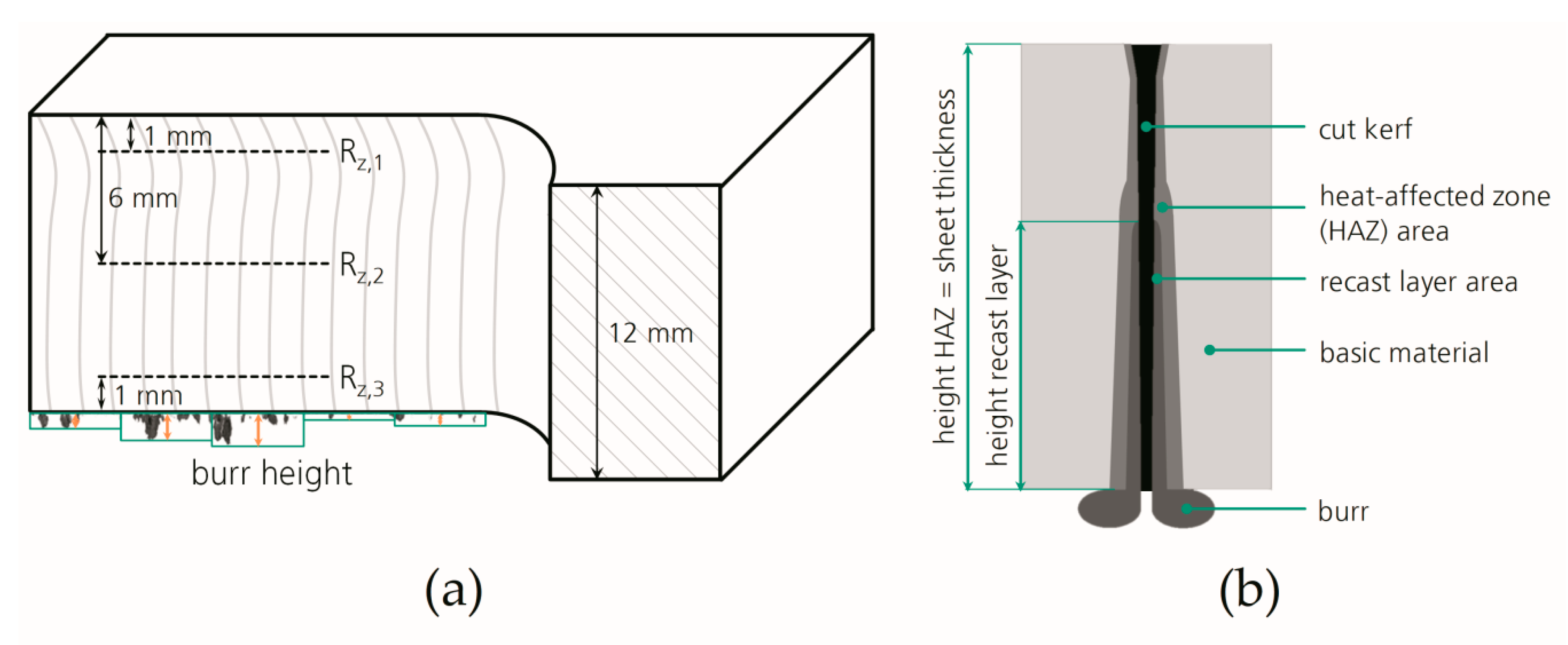 Applsci 10 03052 g002