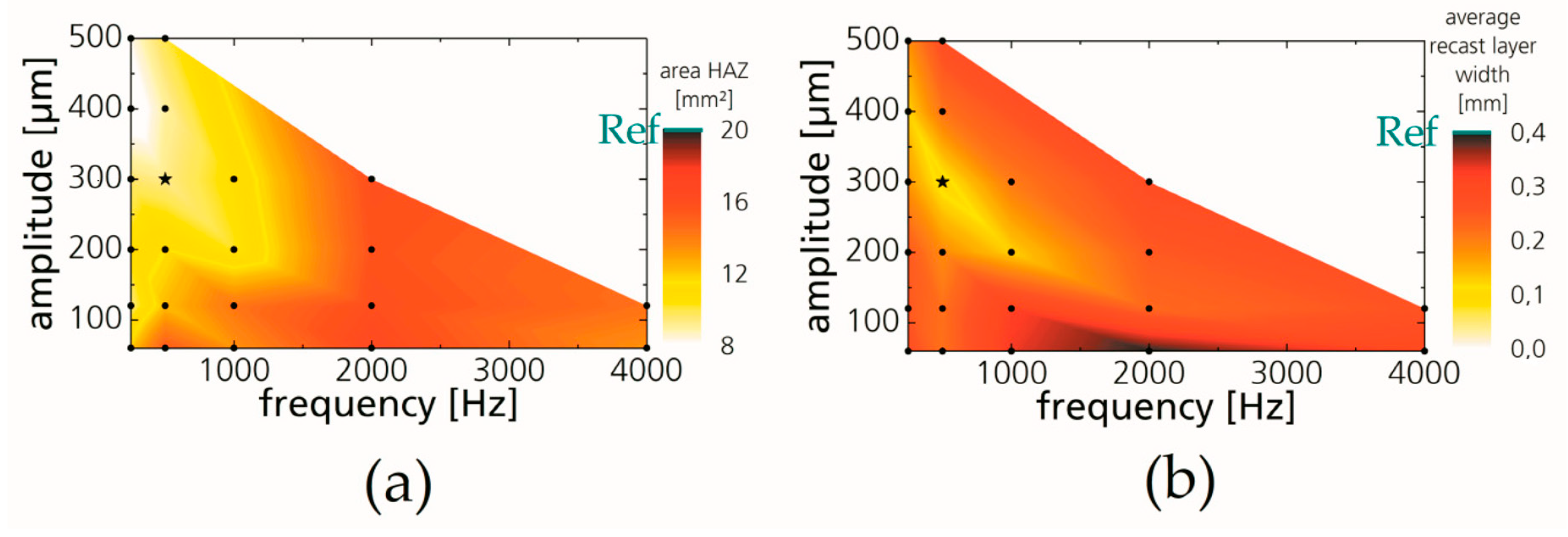 Applied Sciences Free FullText Improvement of Laser Beam Fusion