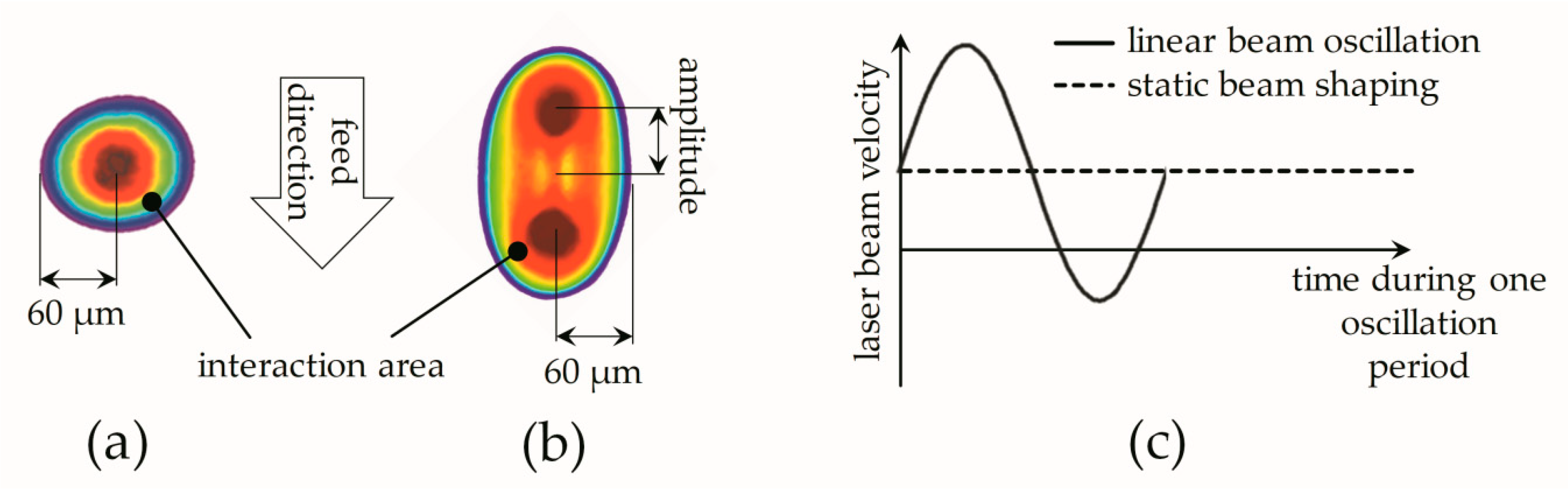 Applied Sciences Free FullText Improvement of Laser Beam Fusion