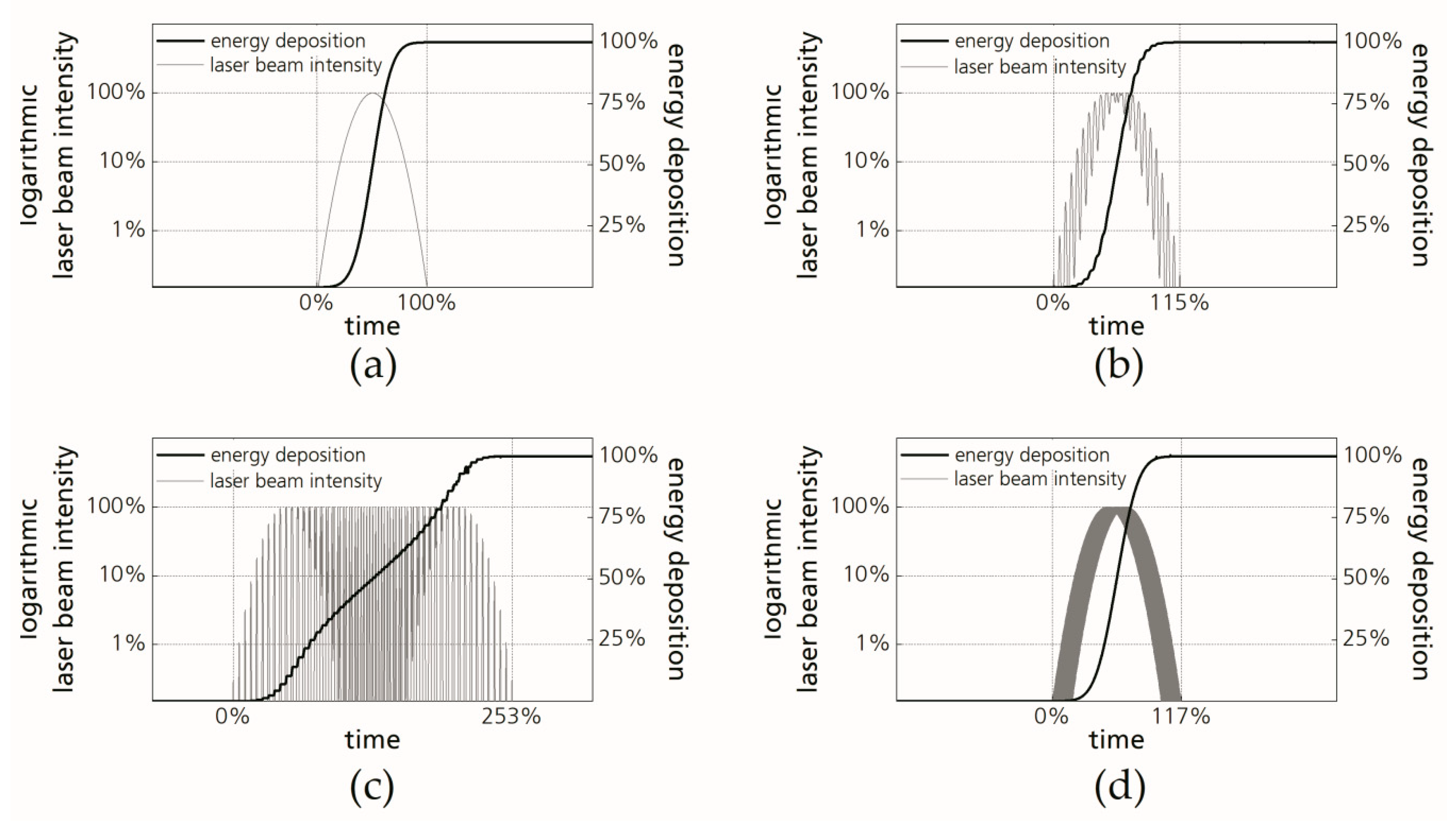 Applsci 10 03052 g009