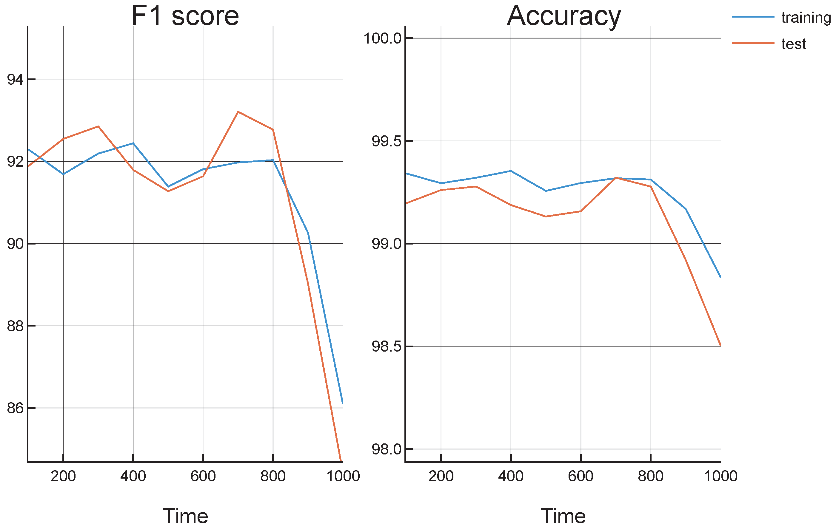 Applsci 10 03053 g004 550