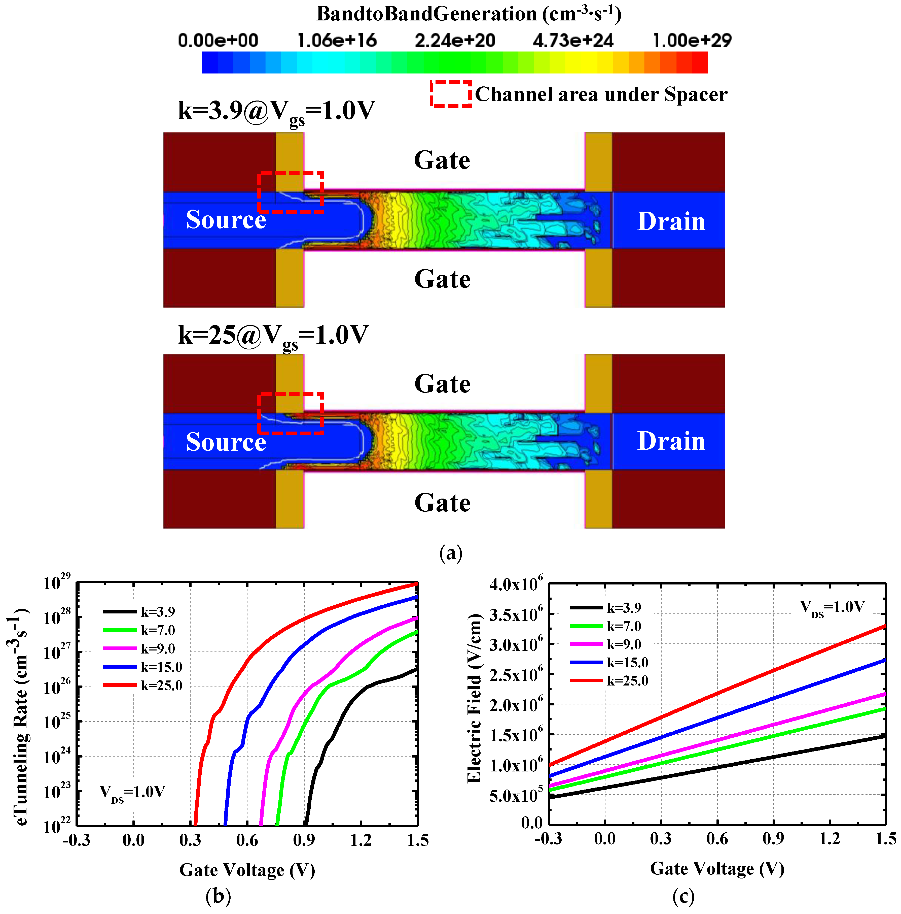 Applied Sciences Free FullText Analysis on Tunnel FieldEffect