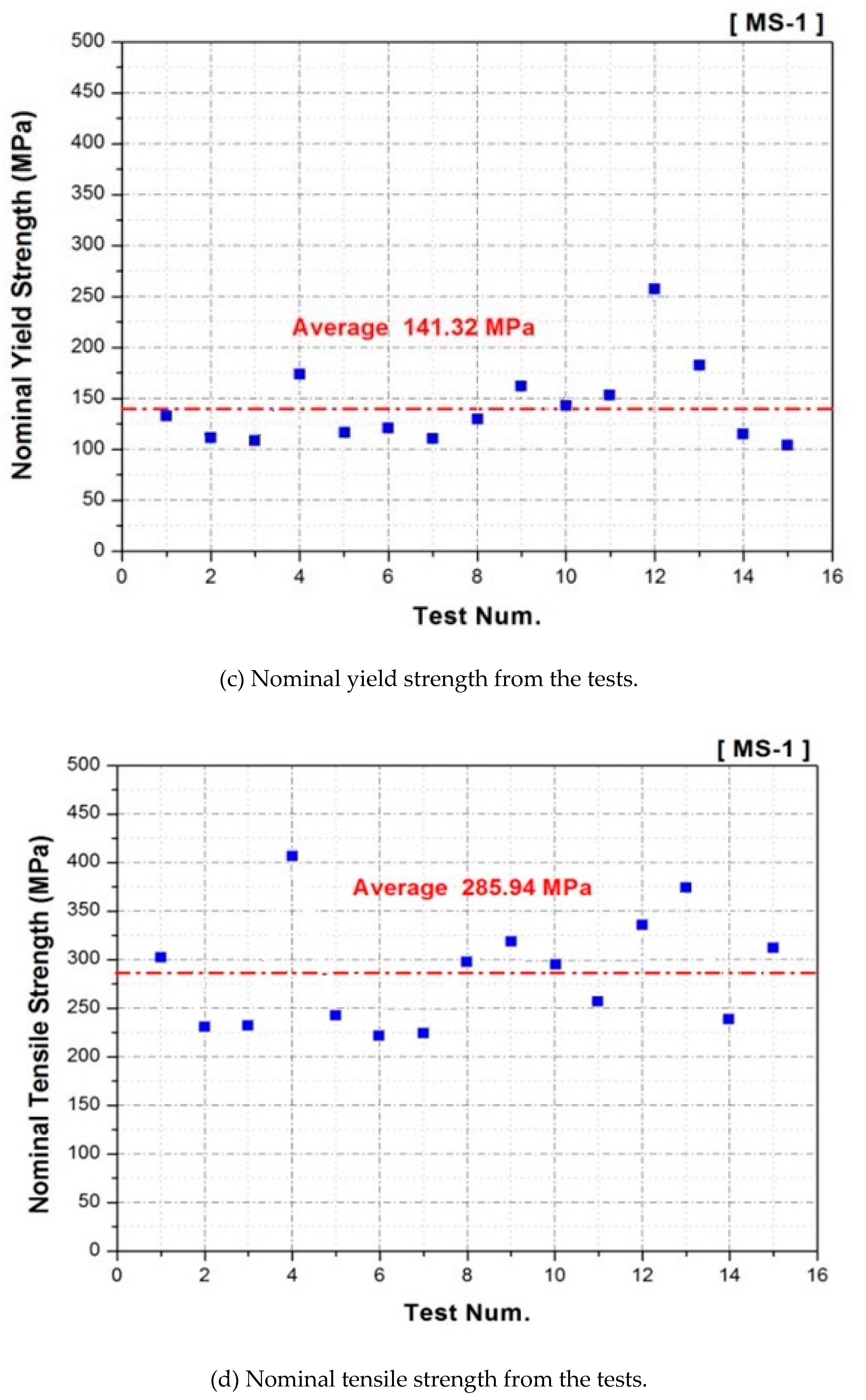 Applsci 10 03059 g006b Applsci 10 03059 g006b
