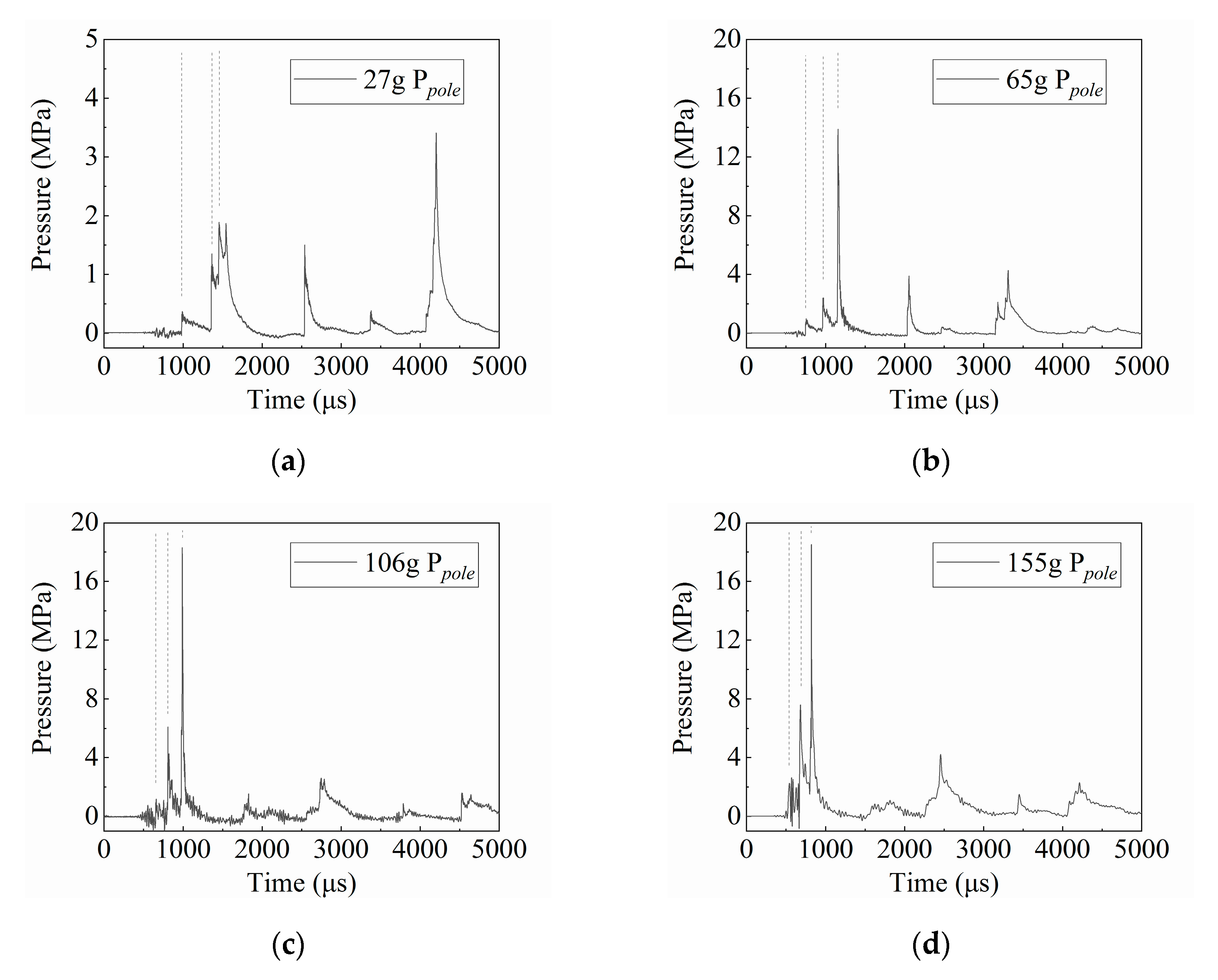 Applsci 10 03060 g002