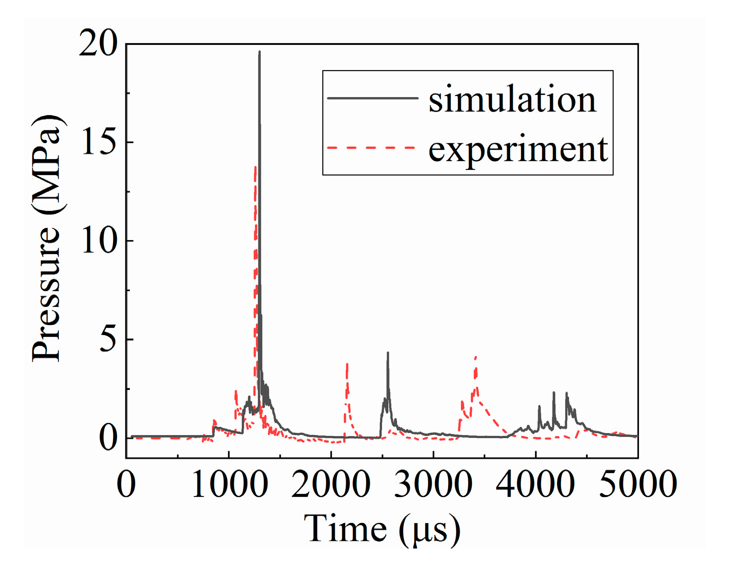 Applsci 10 03060 g004
